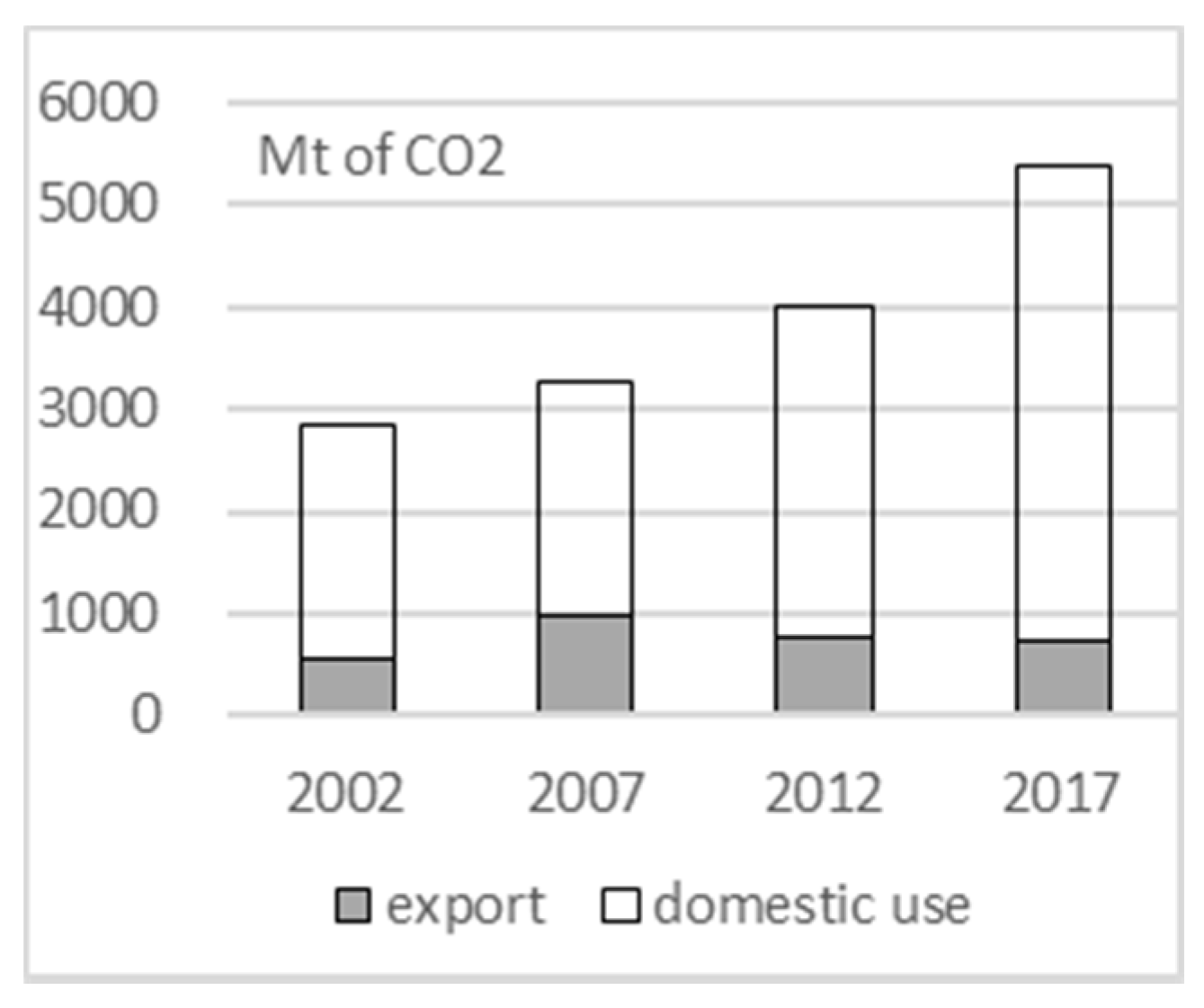 Sustainability 13 02306 g001