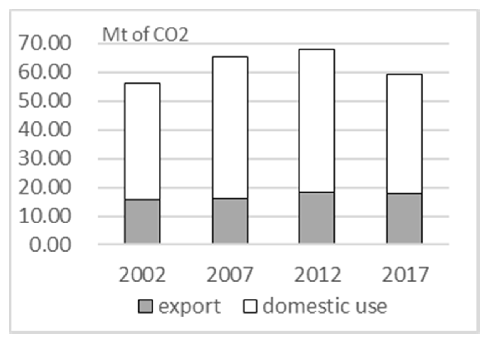 Sustainability 13 02306 g002