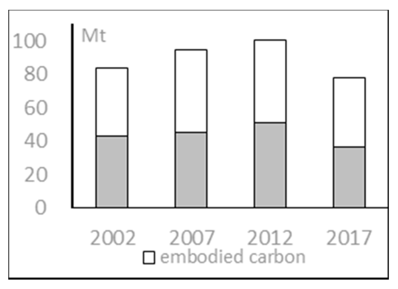 Sustainability 13 02306 g003