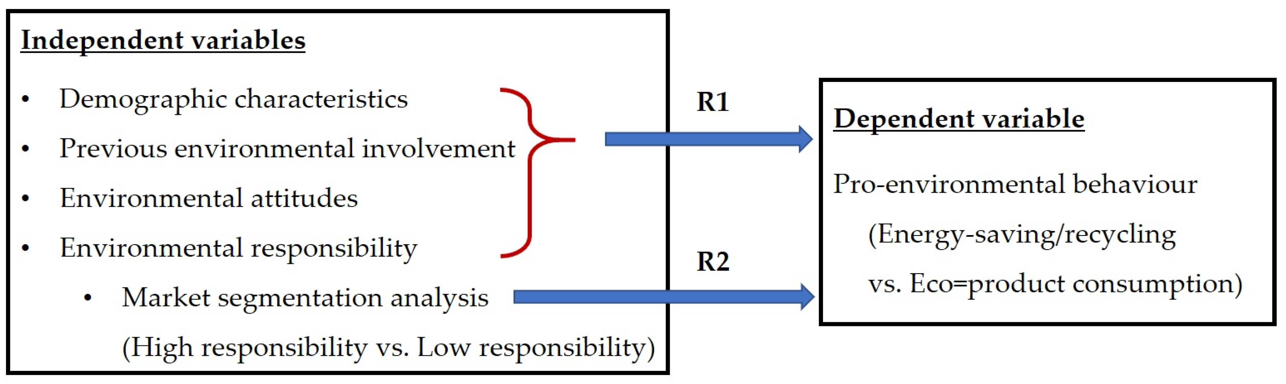 https://www.mdpi.com/sustainability/sustainability-13-02326/article_deploy/html/images/sustainability-13-02326-g001.png