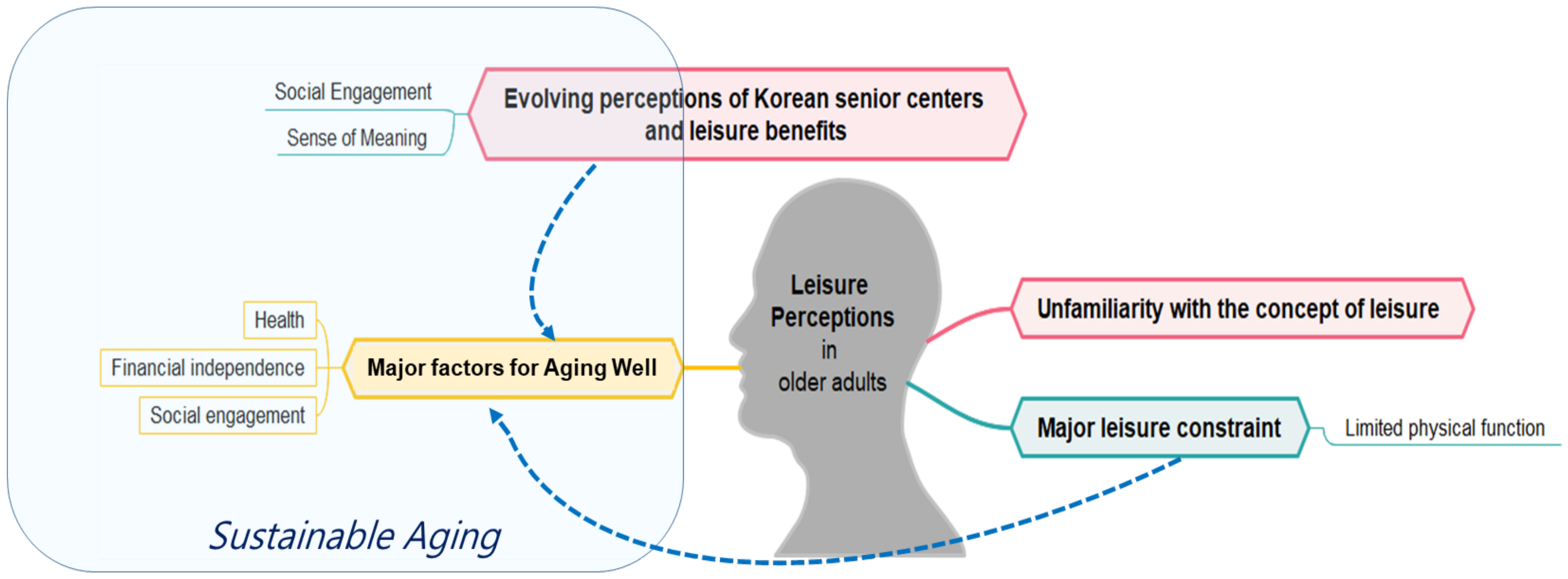 Aging Gracefully- The Benefits of Regular Exercise for Senior Citizens