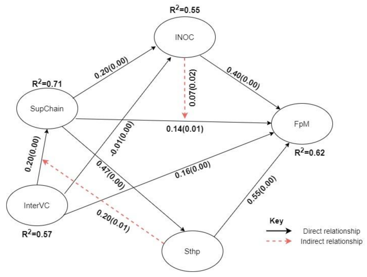Sustainability 13 02351 g002 Sustainability 13 02351 g002