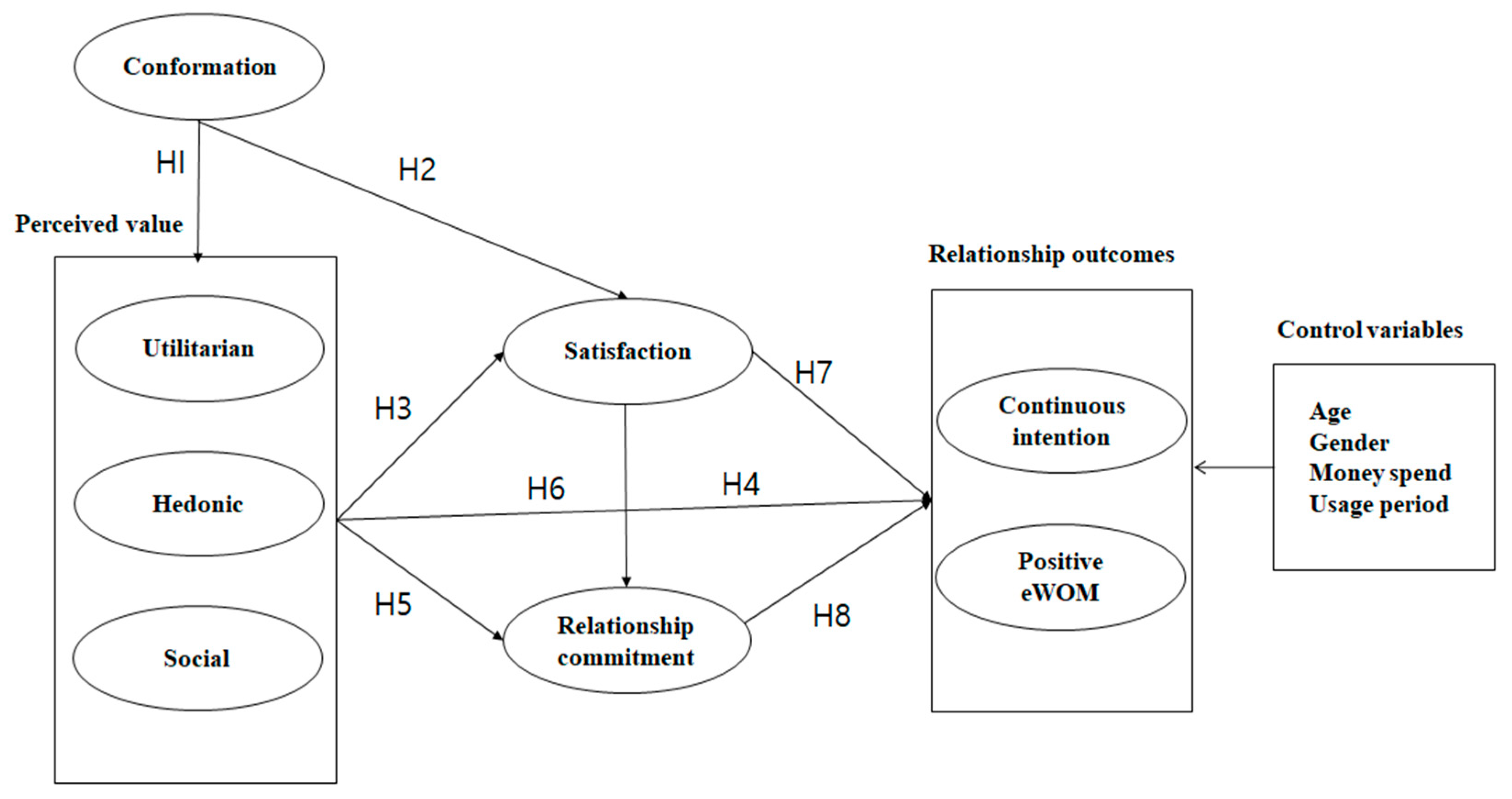 Sustainability 13 02366 g002 Sustainability 13 02366 g002