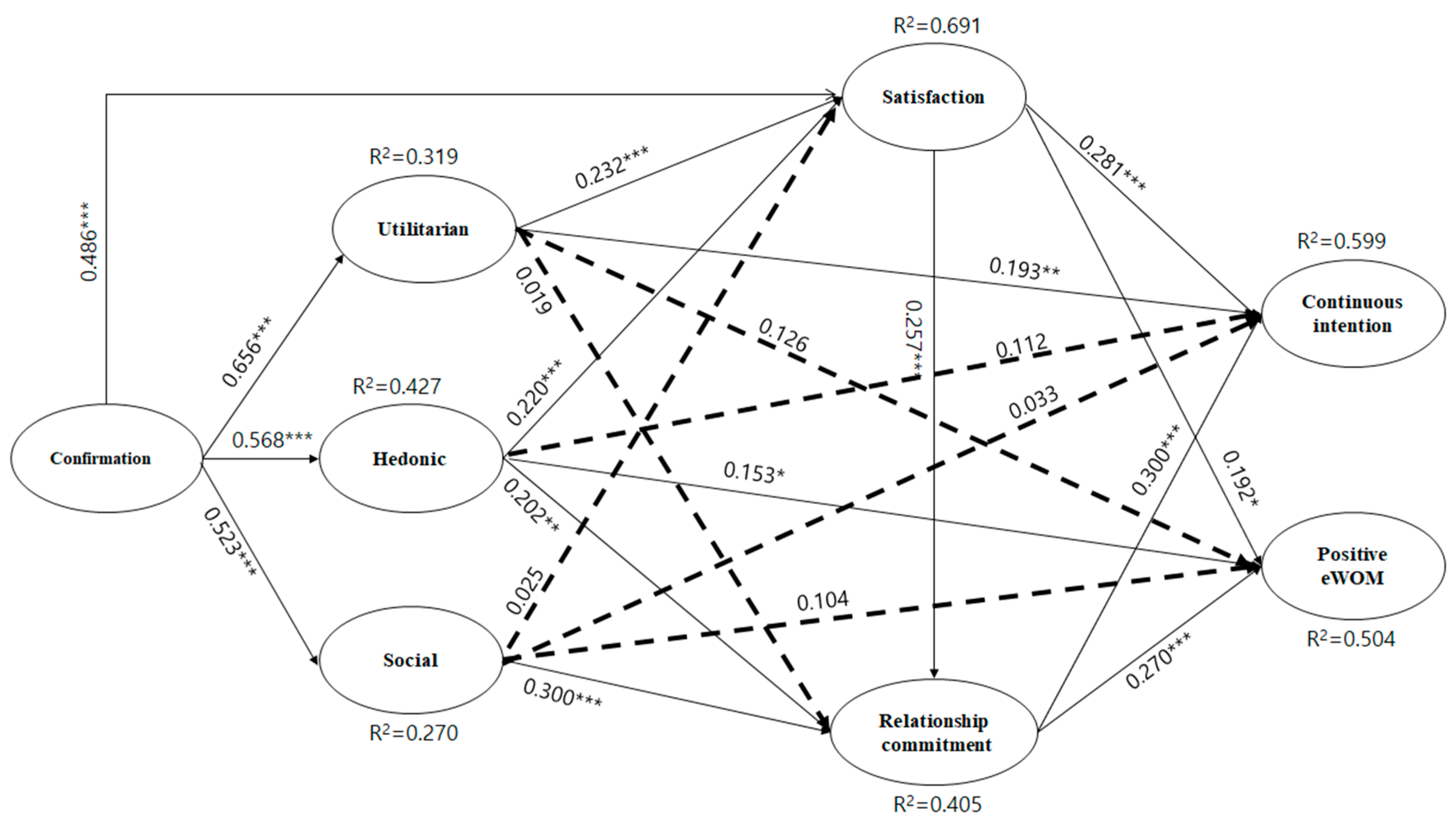 Sustainability 13 02366 g003 Sustainability 13 02366 g003