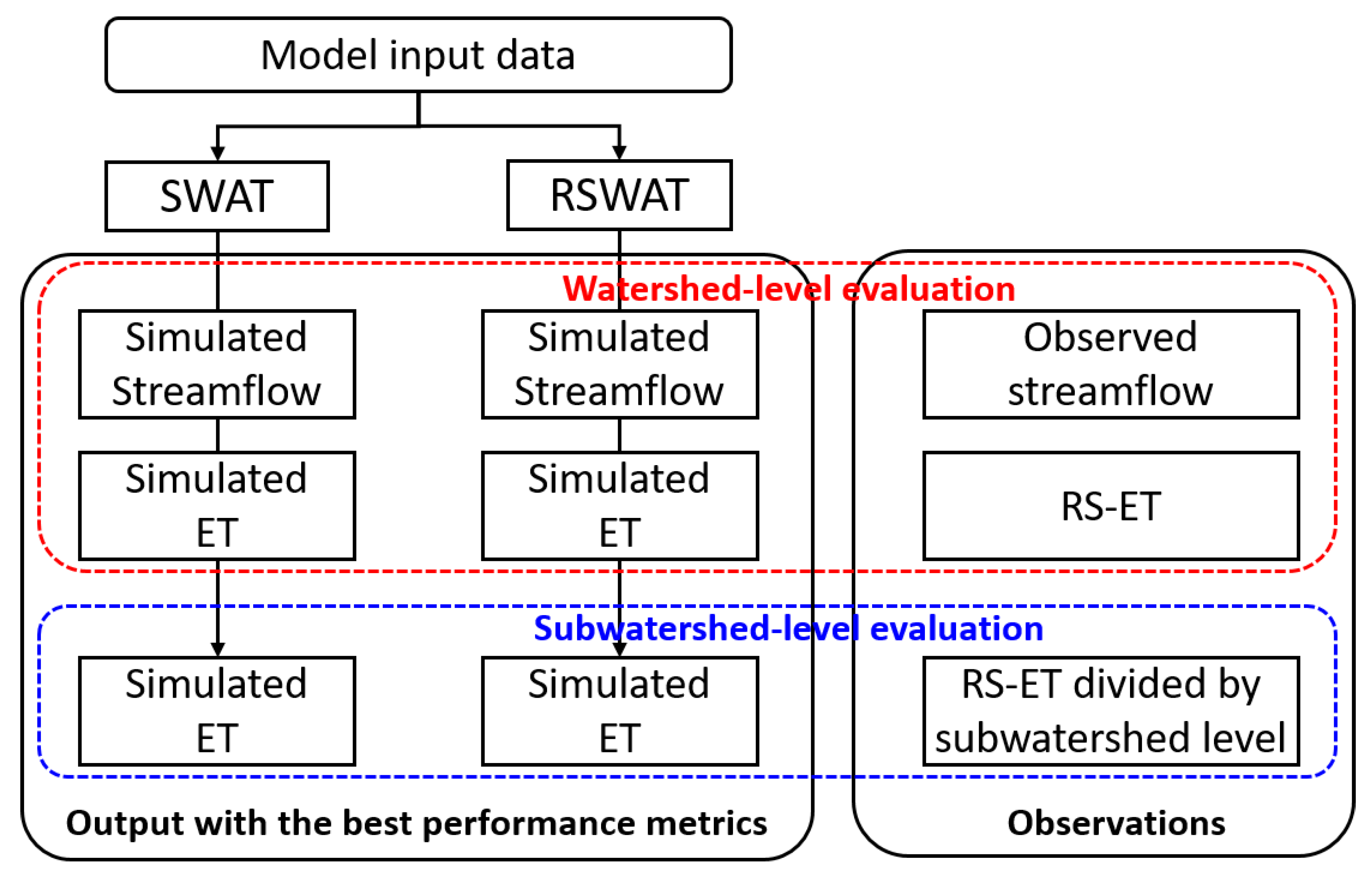 Sustainability 13 02375 g004 Sustainability 13 02375 g004