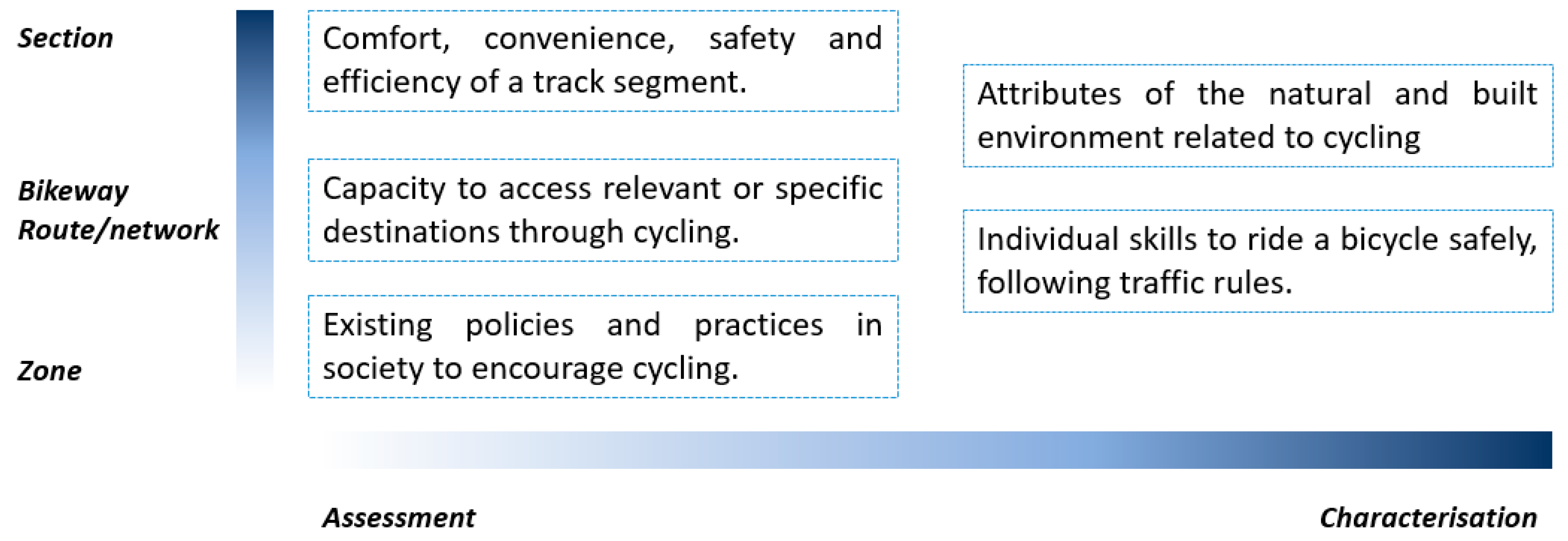 PDF) How cyclists' coalitions shape cycling: an analysis of policy change  in Lisbon's mobility paradigm from 2009 to 2021