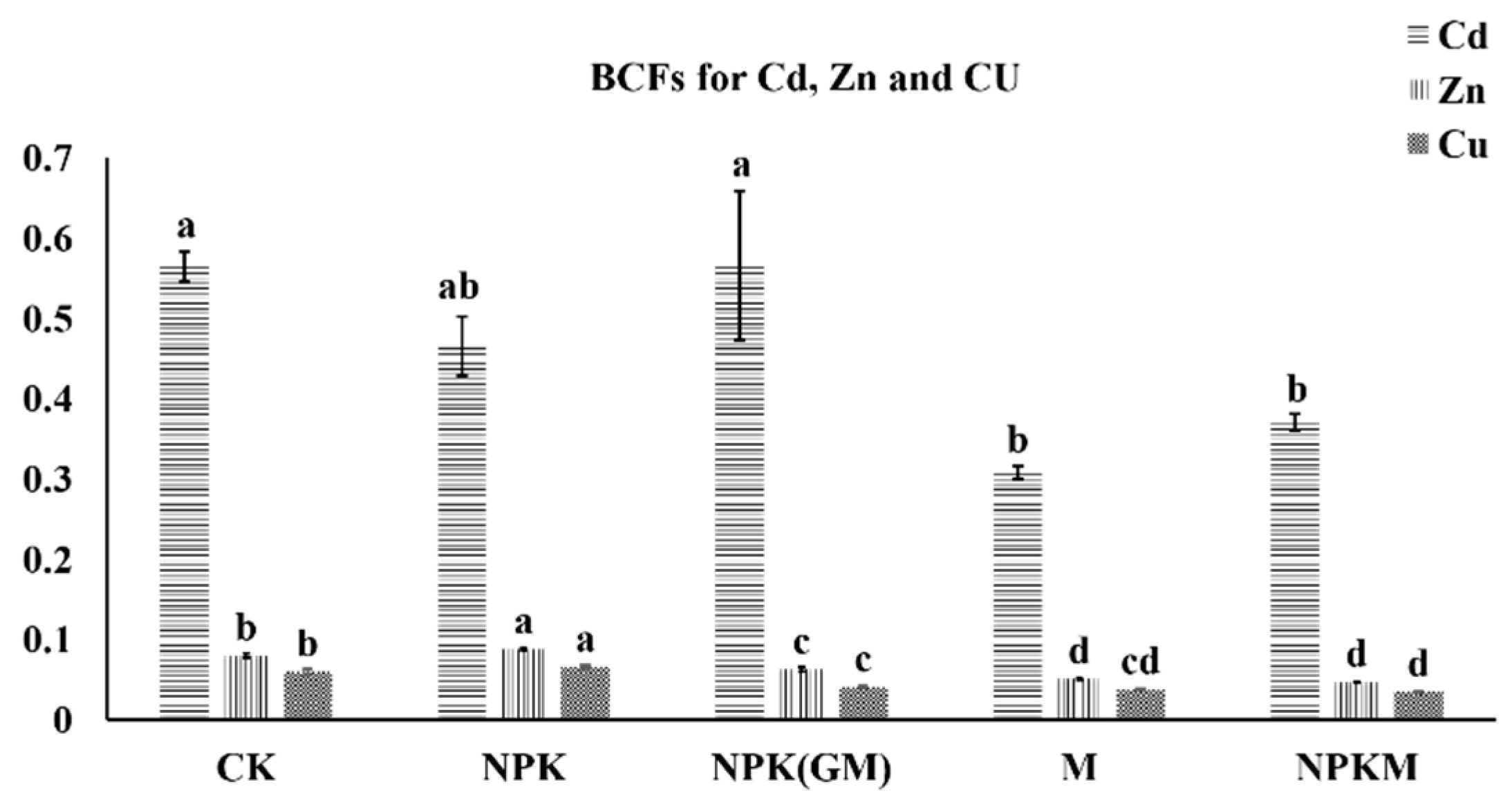 Sustainability 13 02404 g004 Sustainability 13 02404 g004