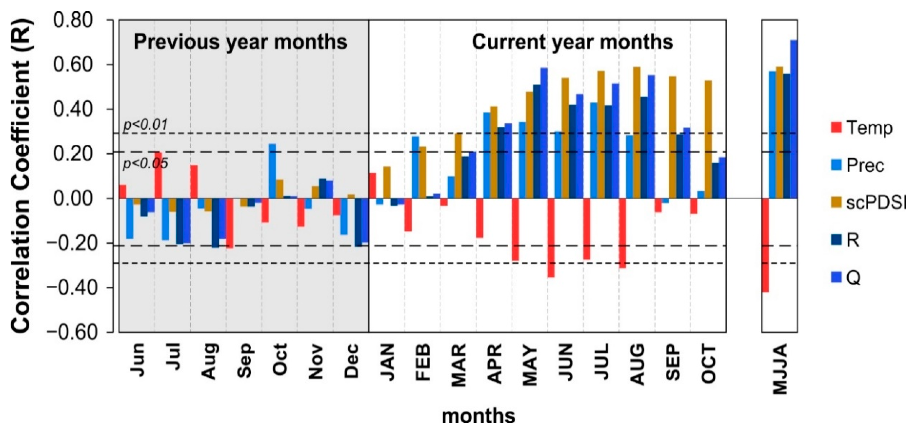 Sustainability 13 02408 g003