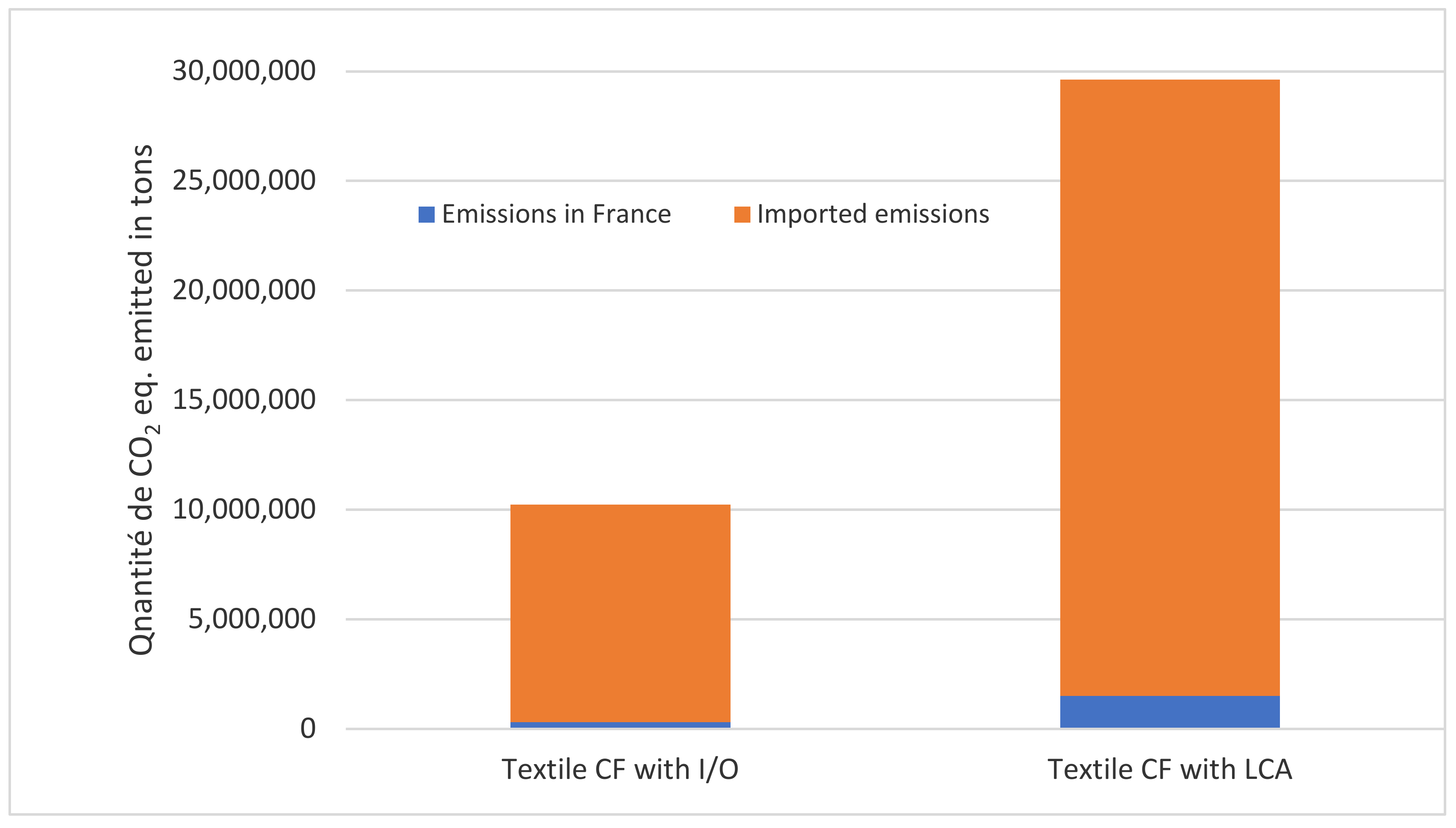 Sustainability Free Full Text Assessment Of Carbon Footprint For The Textile Sector In France Html