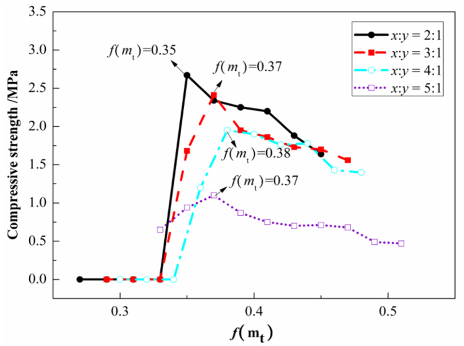 Sustainability 13 02429 g003 Sustainability 13 02429 g003