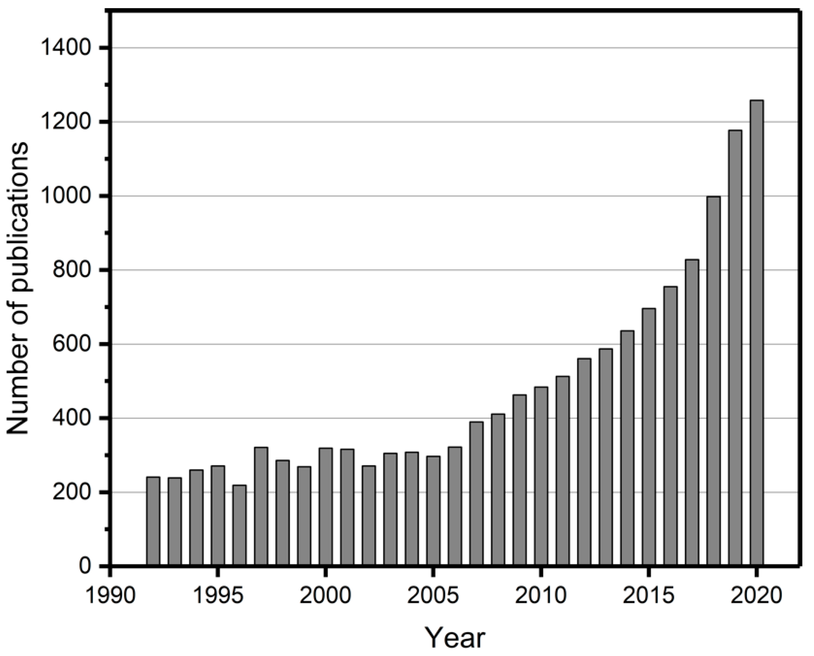 Sustainability 13 02430 g001 Sustainability 13 02430 g001
