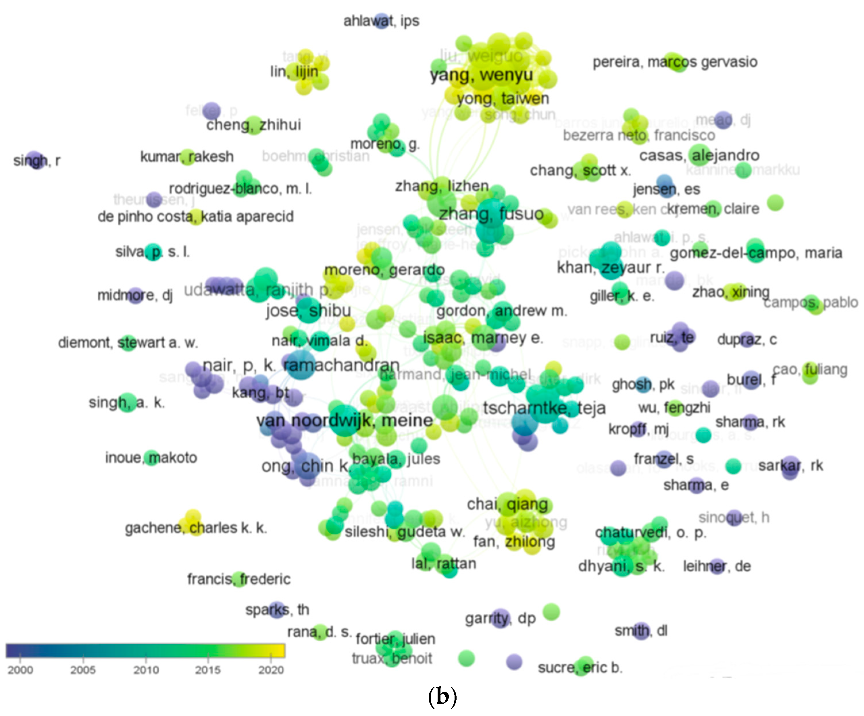 Sustainability 13 02430 g002b Sustainability 13 02430 g002b