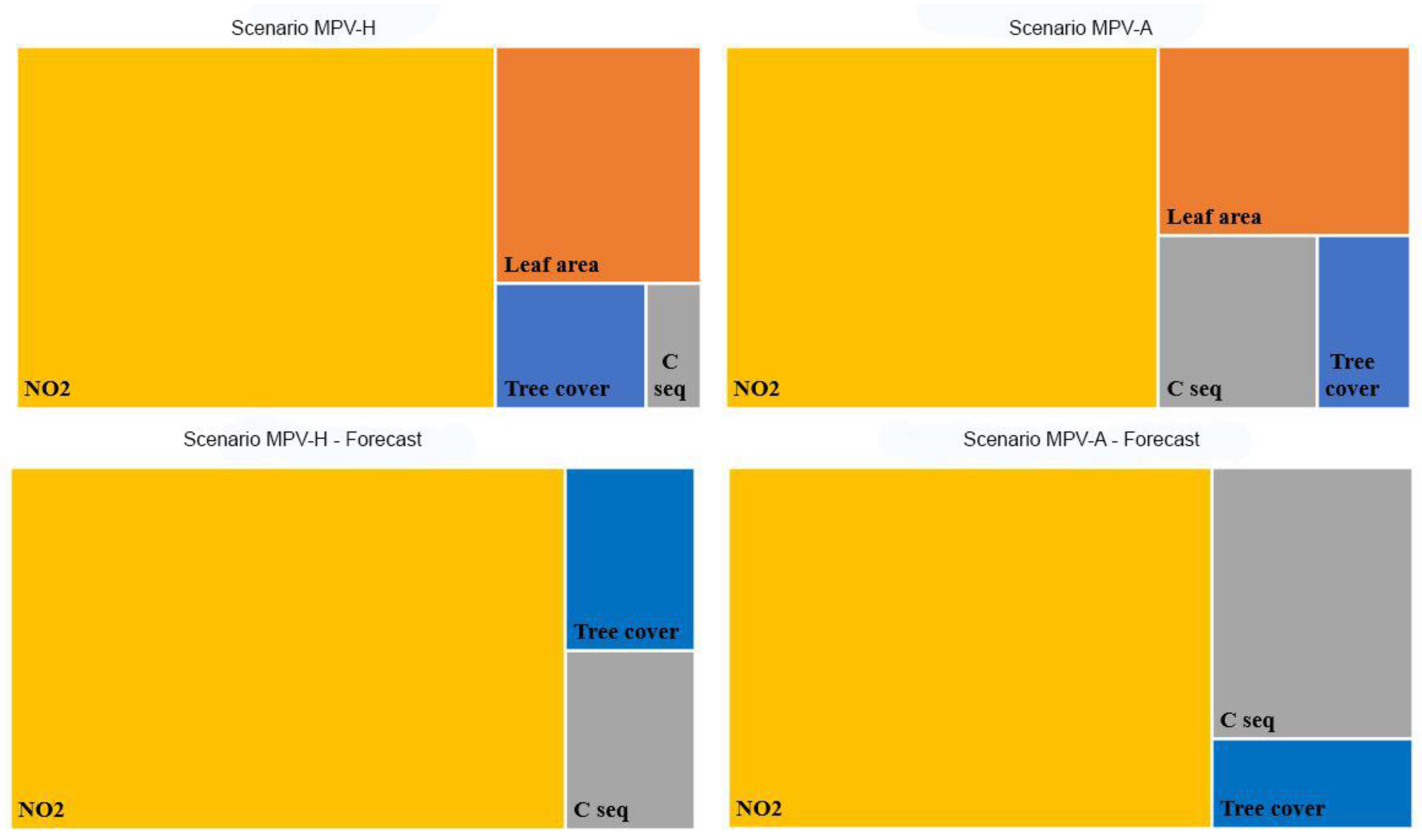 Sustainability Free Full Text Forecasting Agroforestry Ecosystem Services Provision In Urban Regeneration Projects Experiences And Perspectives From Milan Html