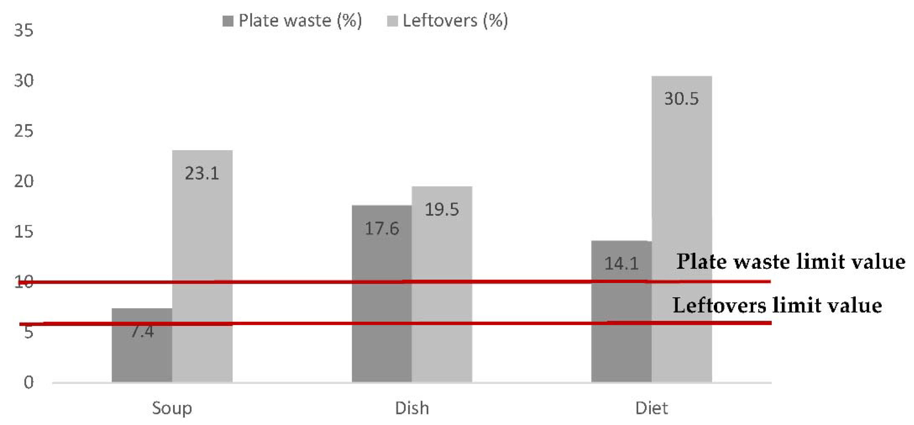 Bag Measurements & Fit - 72 Smalldive