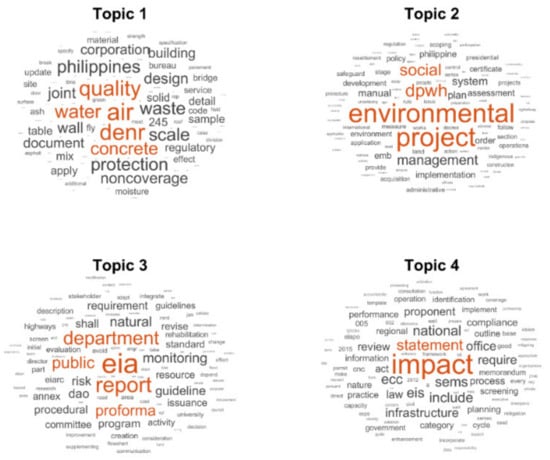 Sustainability Free Full Text Cross Organizational Learning Approach In The Sustainable Use Of Fly Ash For Geopolymer In The Philippine Construction Industry Html