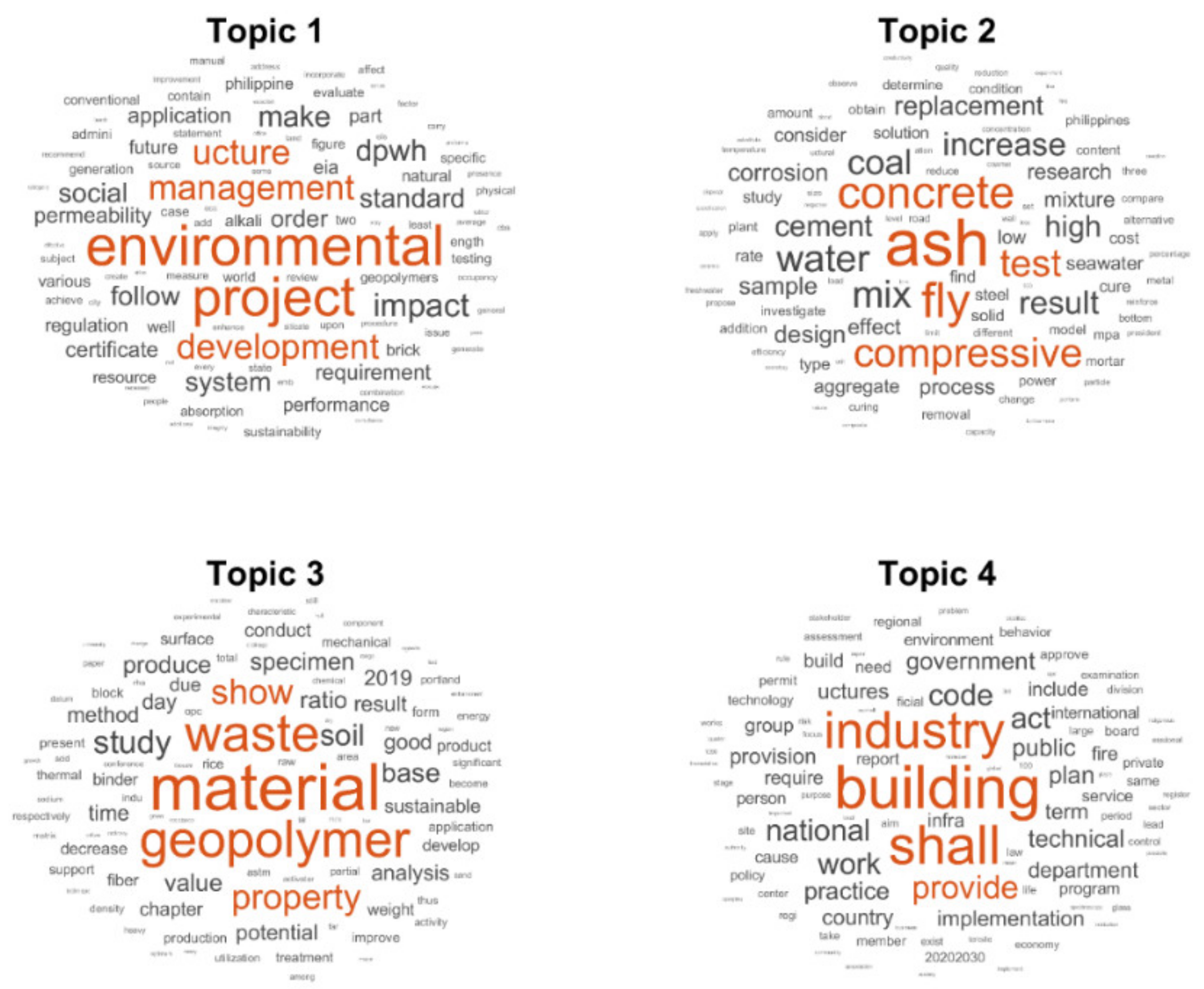 Sustainability Free Full Text Cross Organizational Learning Approach In The Sustainable Use Of Fly Ash For Geopolymer In The Philippine Construction Industry Html