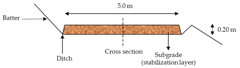 Sustainability 13 02458 g002
