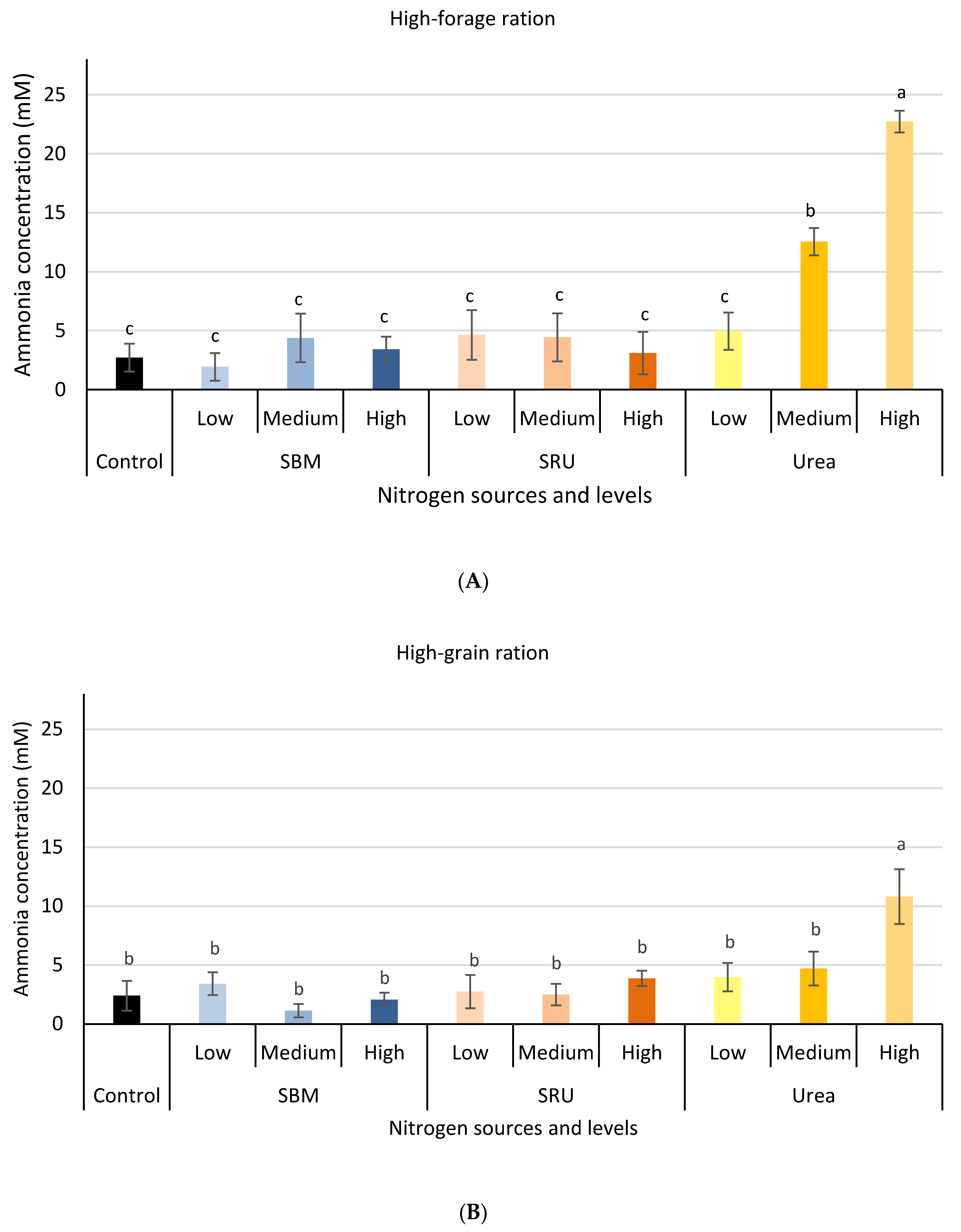 Sustainability 13 02464 g003 Sustainability 13 02464 g003