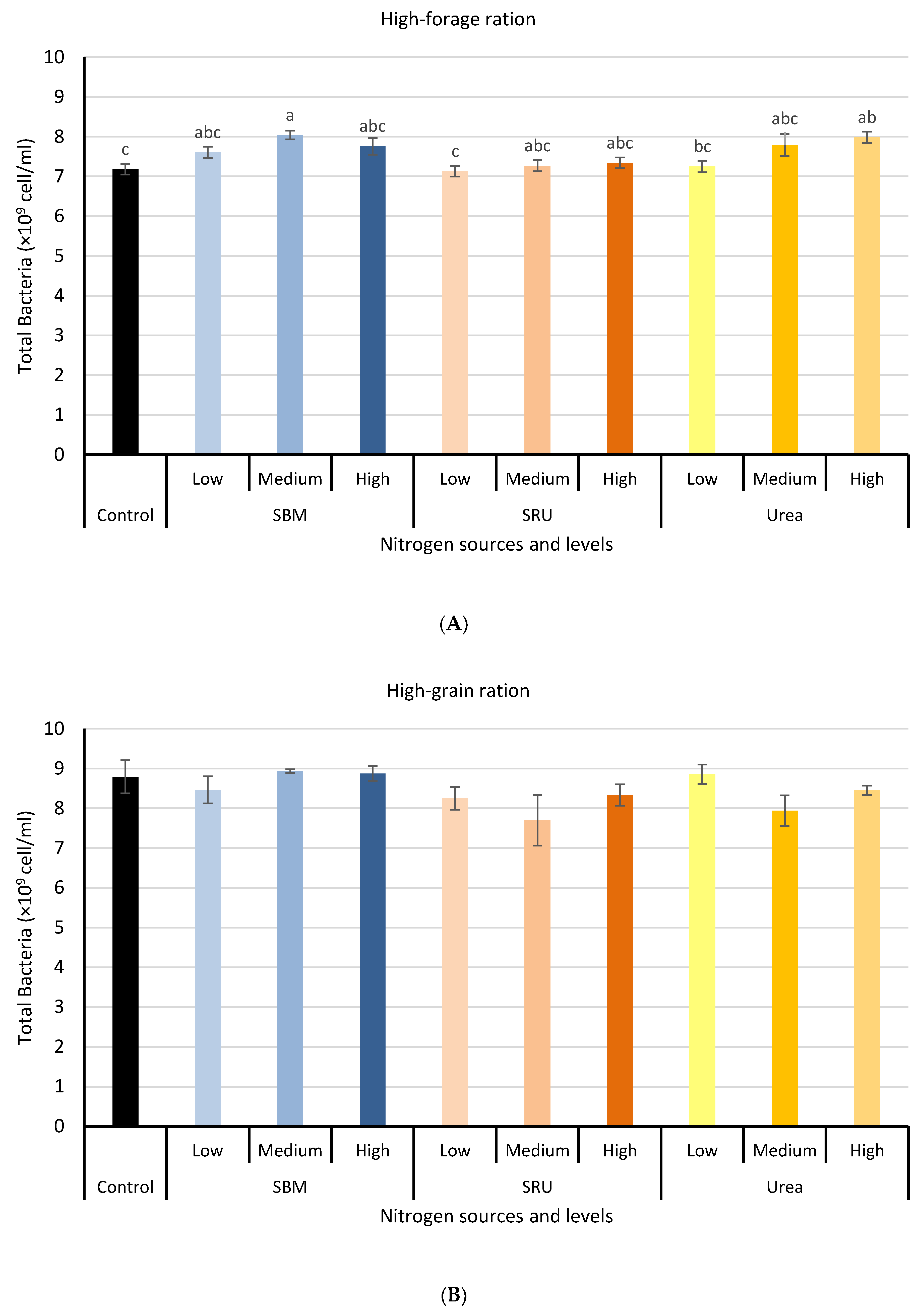 Sustainability 13 02464 g007 Sustainability 13 02464 g007