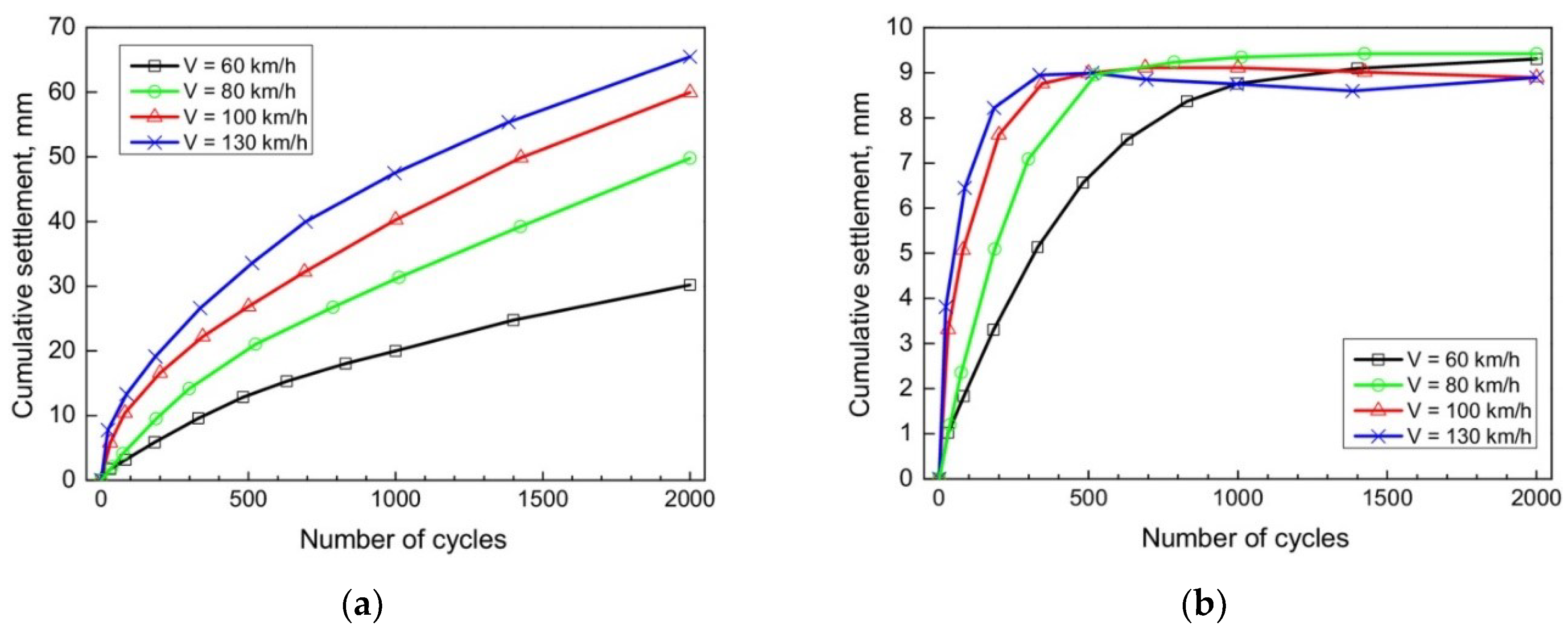 Sustainability Free Full Text A Critical Review On The Performance Of Pile Supported Rail Embankments Under Cyclic Loading Numerical Modeling Approach Html