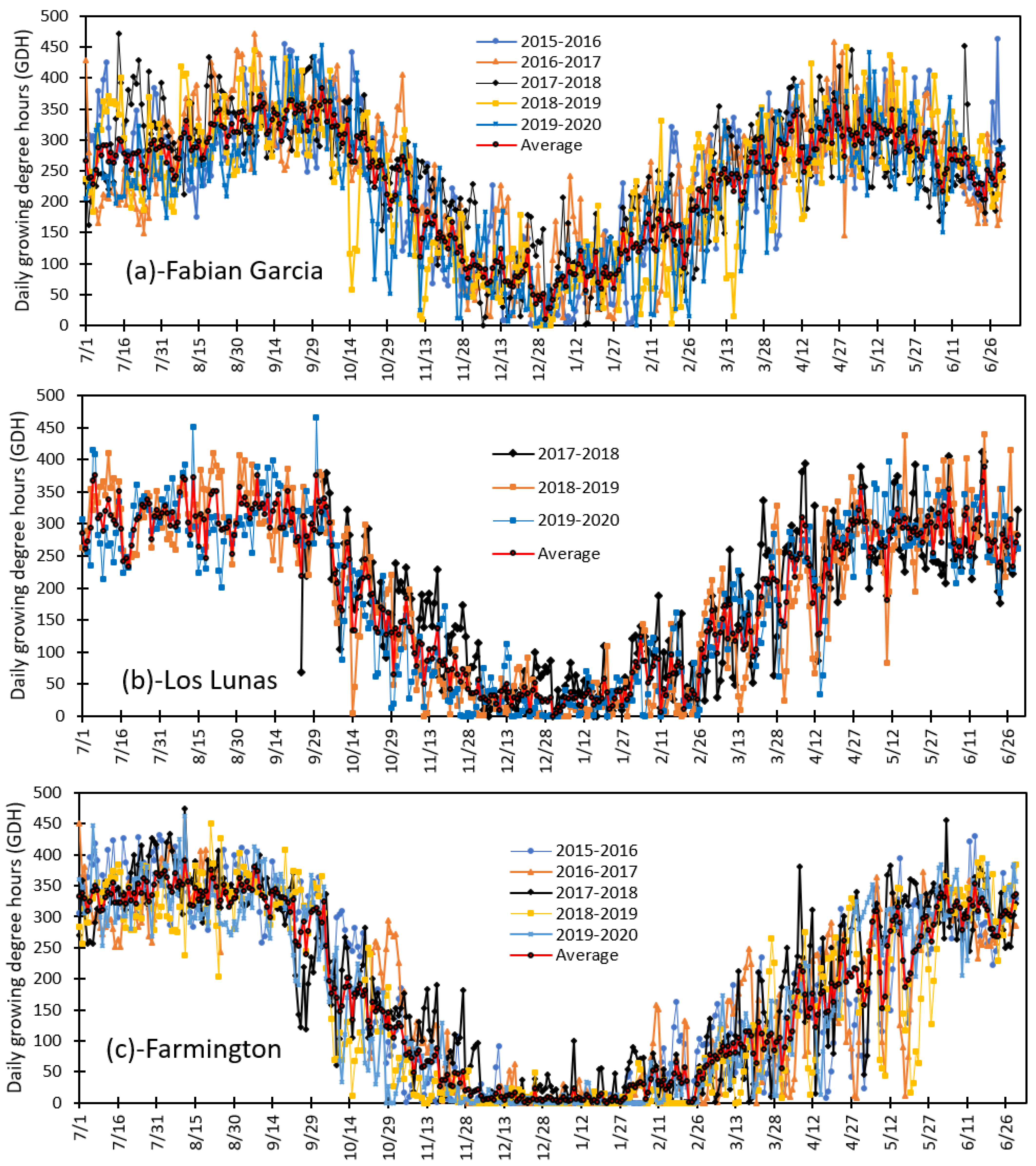 Sustainability 13 02524 g004