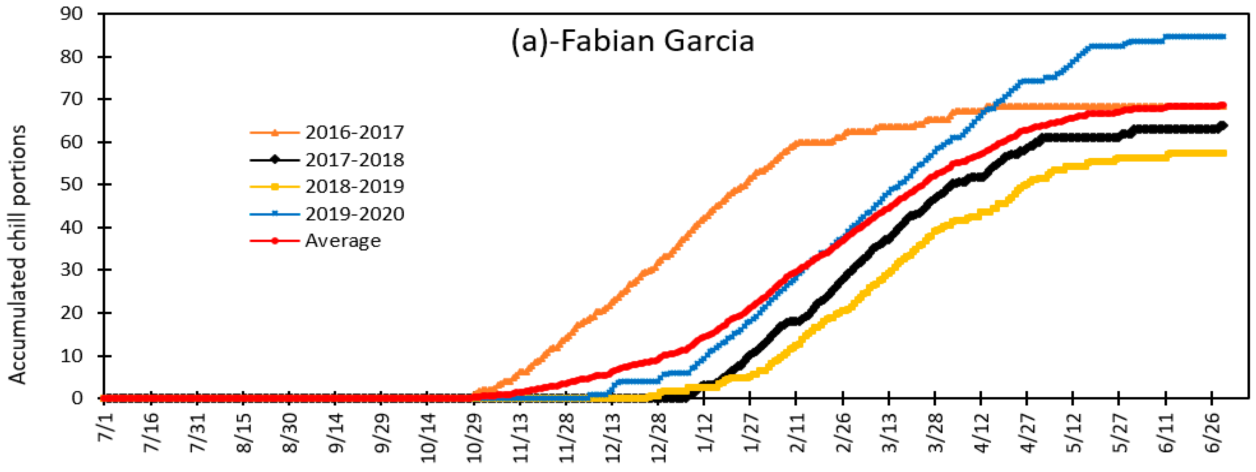 Sustainability 13 02524 g005a
