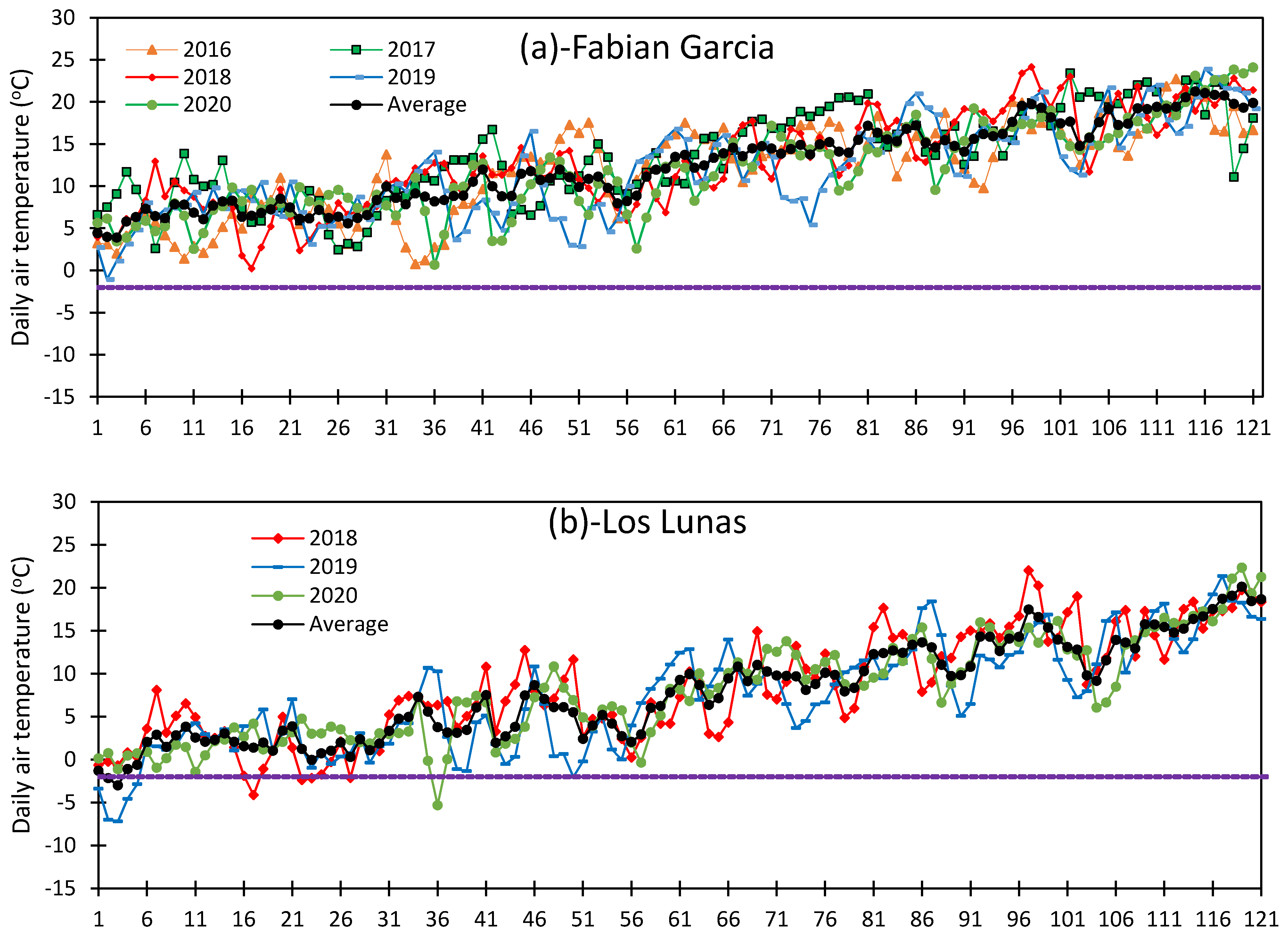 Sustainability 13 02524 g006a