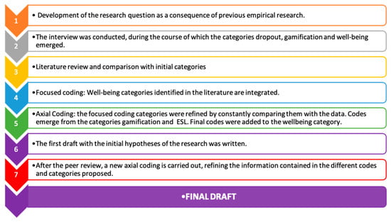 Sustainability Free Full Text Could Gamification Be A Protective Factor Regarding Early School Leaving A Life Story Html