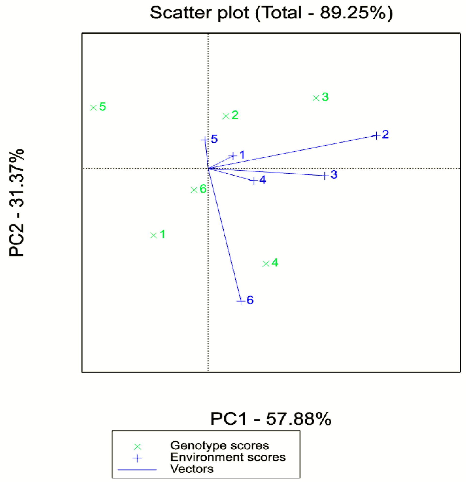 Sustainability 13 02586 g003 Sustainability 13 02586 g003
