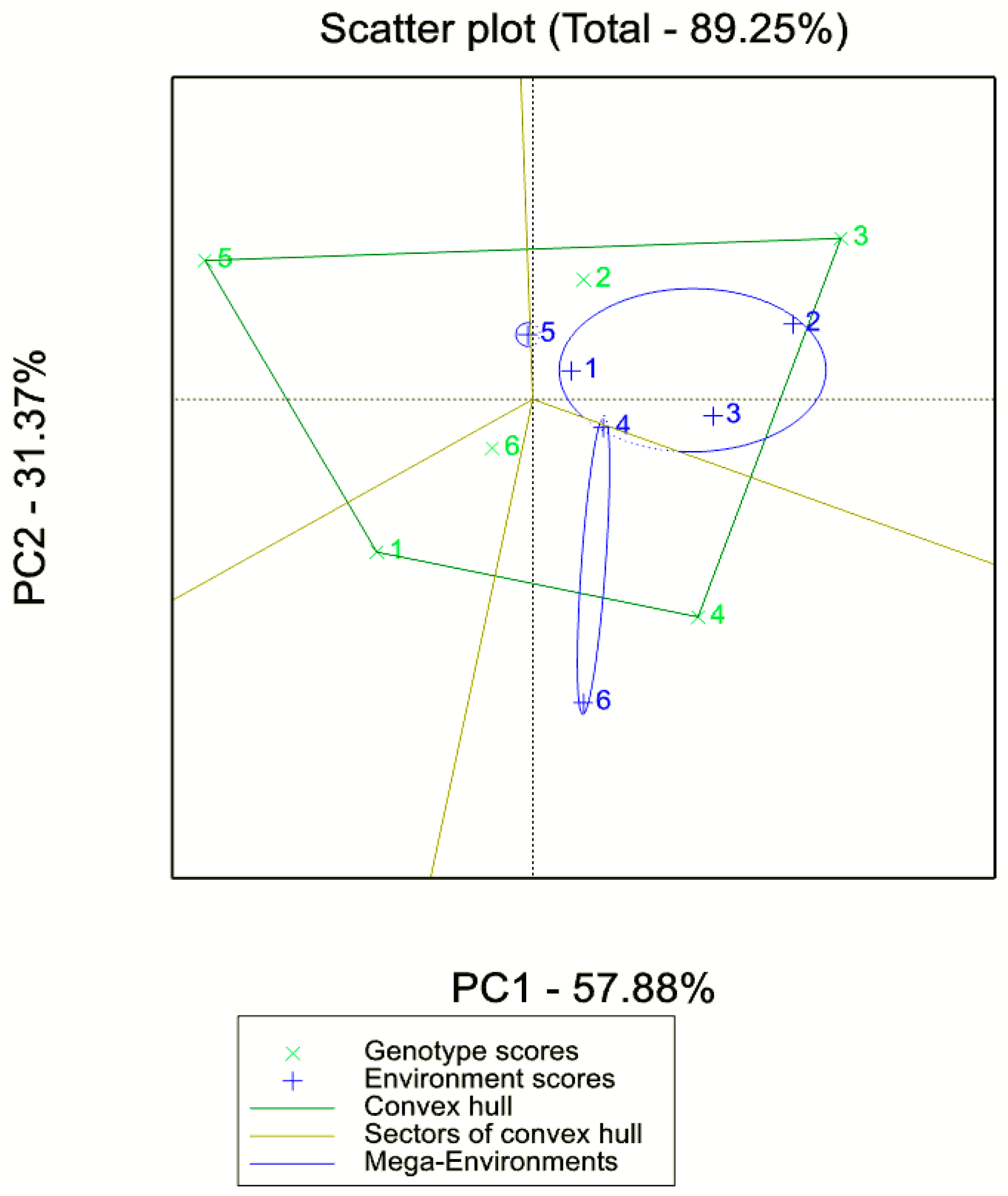Sustainability 13 02586 g004 Sustainability 13 02586 g004