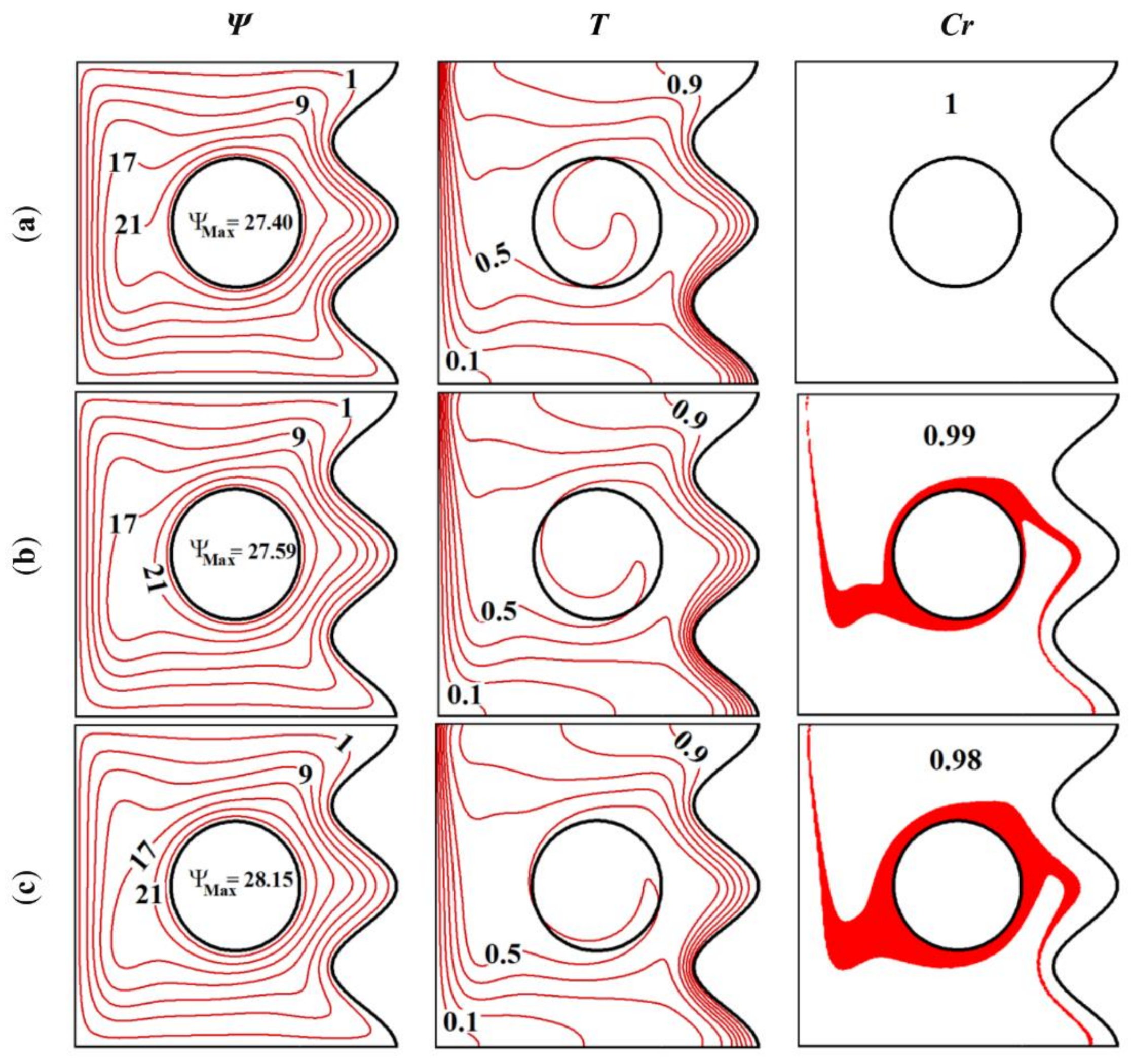 Sustainability 13 02590 g006 Sustainability 13 02590 g006