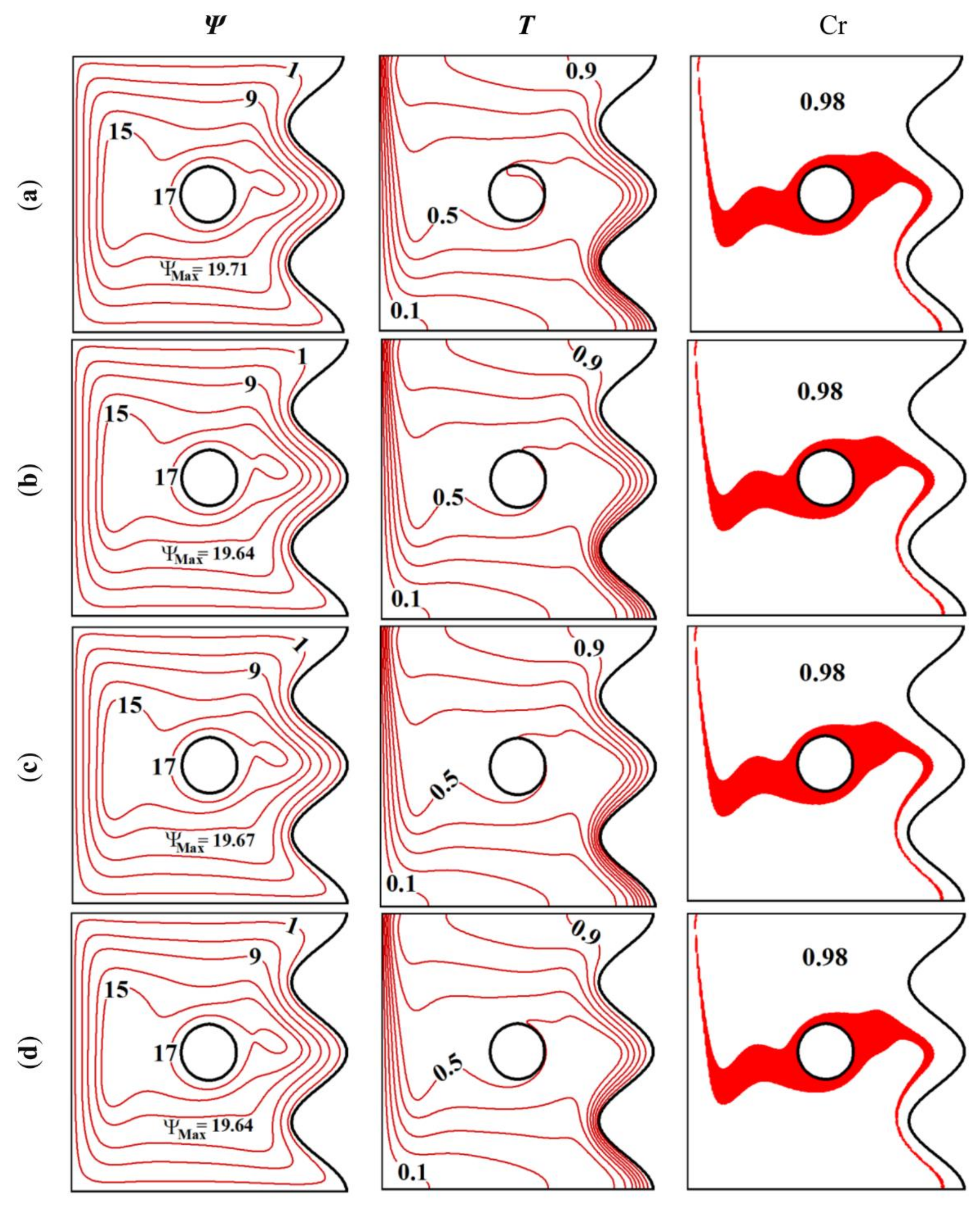 Sustainability 13 02590 g007 Sustainability 13 02590 g007