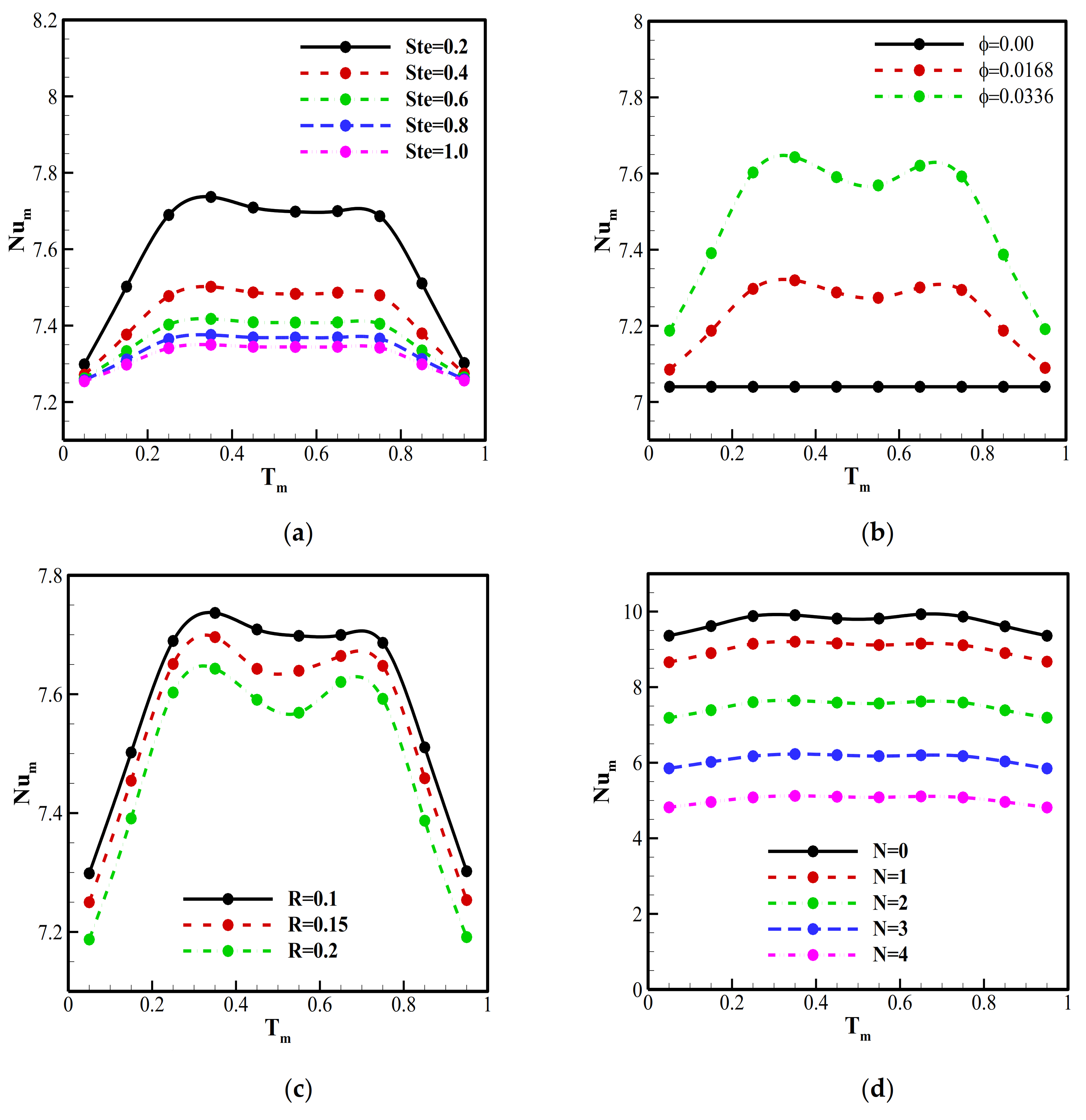 Sustainability 13 02590 g009 Sustainability 13 02590 g009