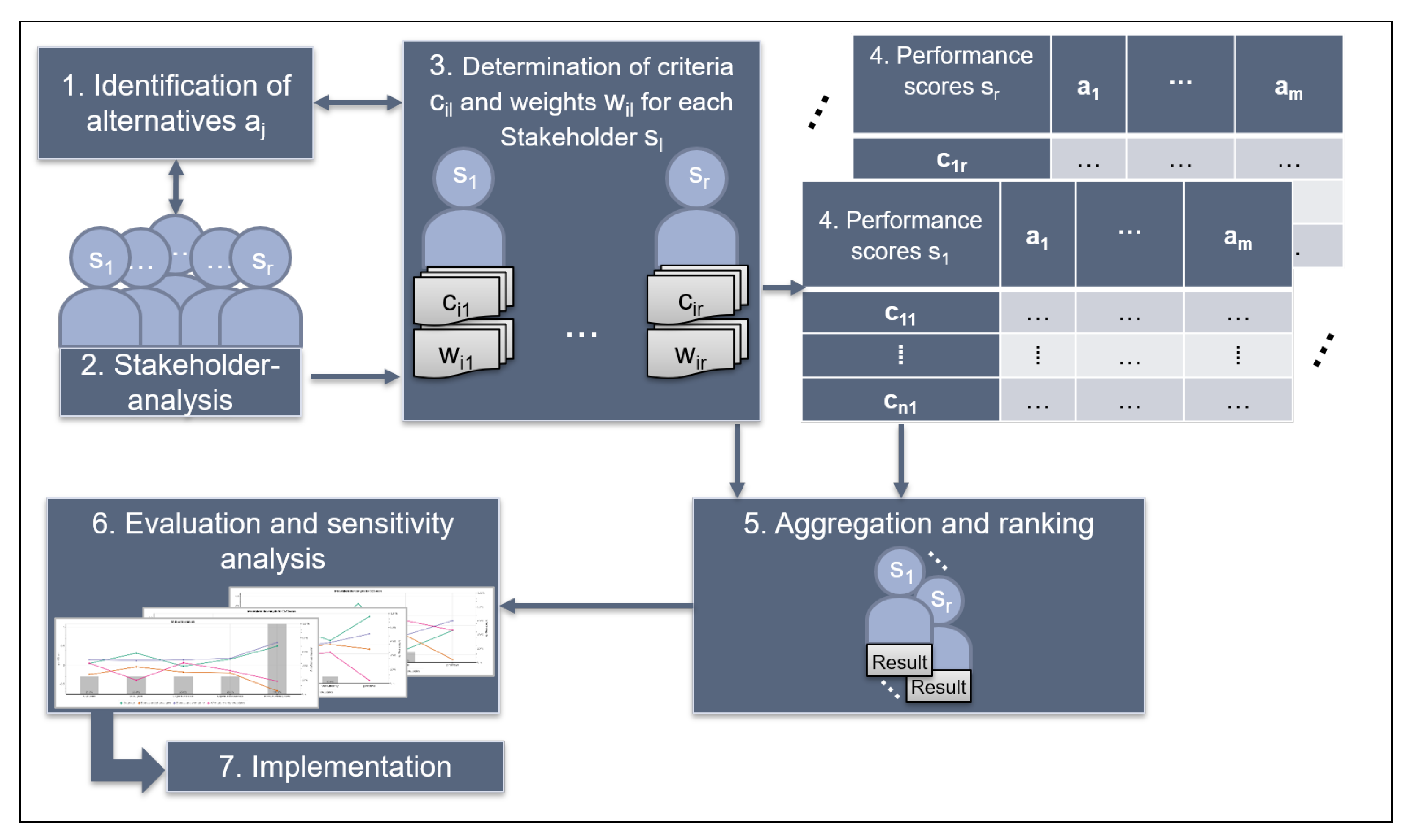 Sustainability 13 02594 g001