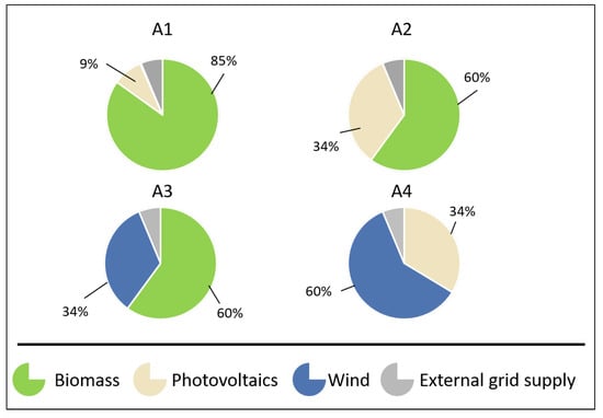 Sustainability 13 02594 g002 550