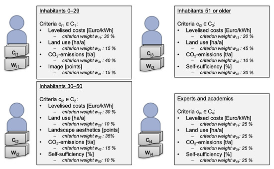 Sustainability 13 02594 g003 550