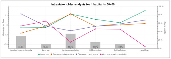 Sustainability 13 02594 g005 550