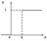 Sustainability 13 02594 i002