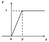 Sustainability 13 02594 i003