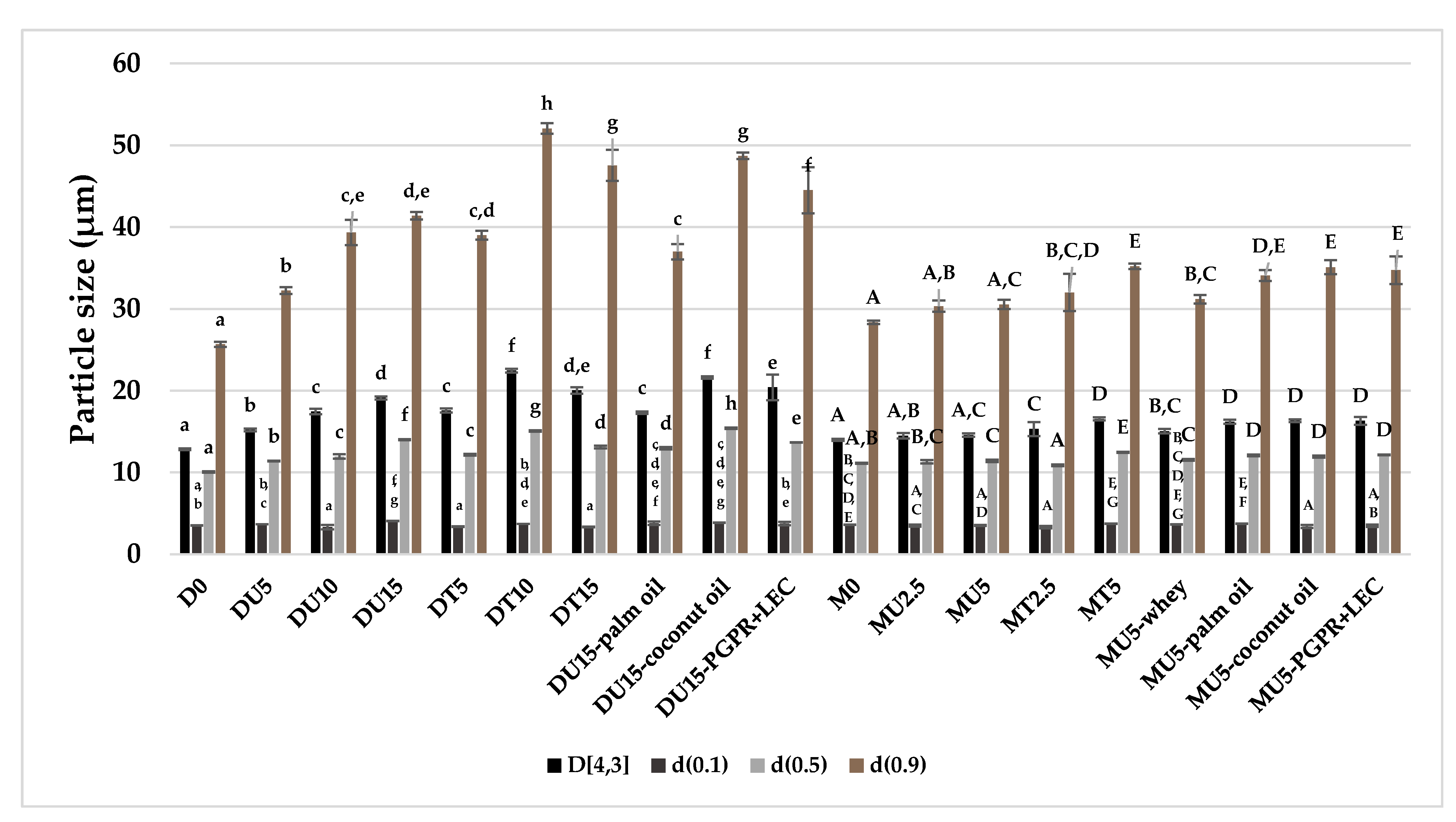 Sustainability 13 02620 g006 Sustainability 13 02620 g006