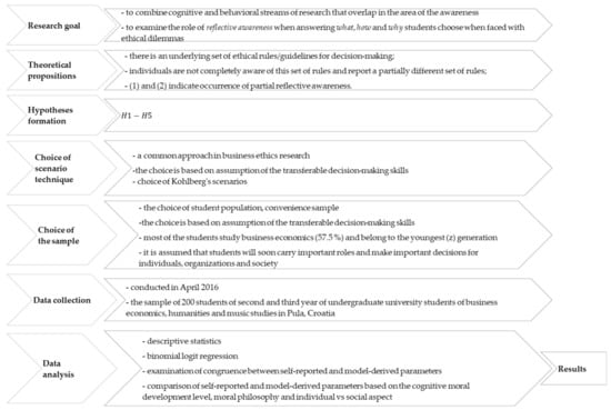 Sustainability Free Full Text Business Ethics Decision Making