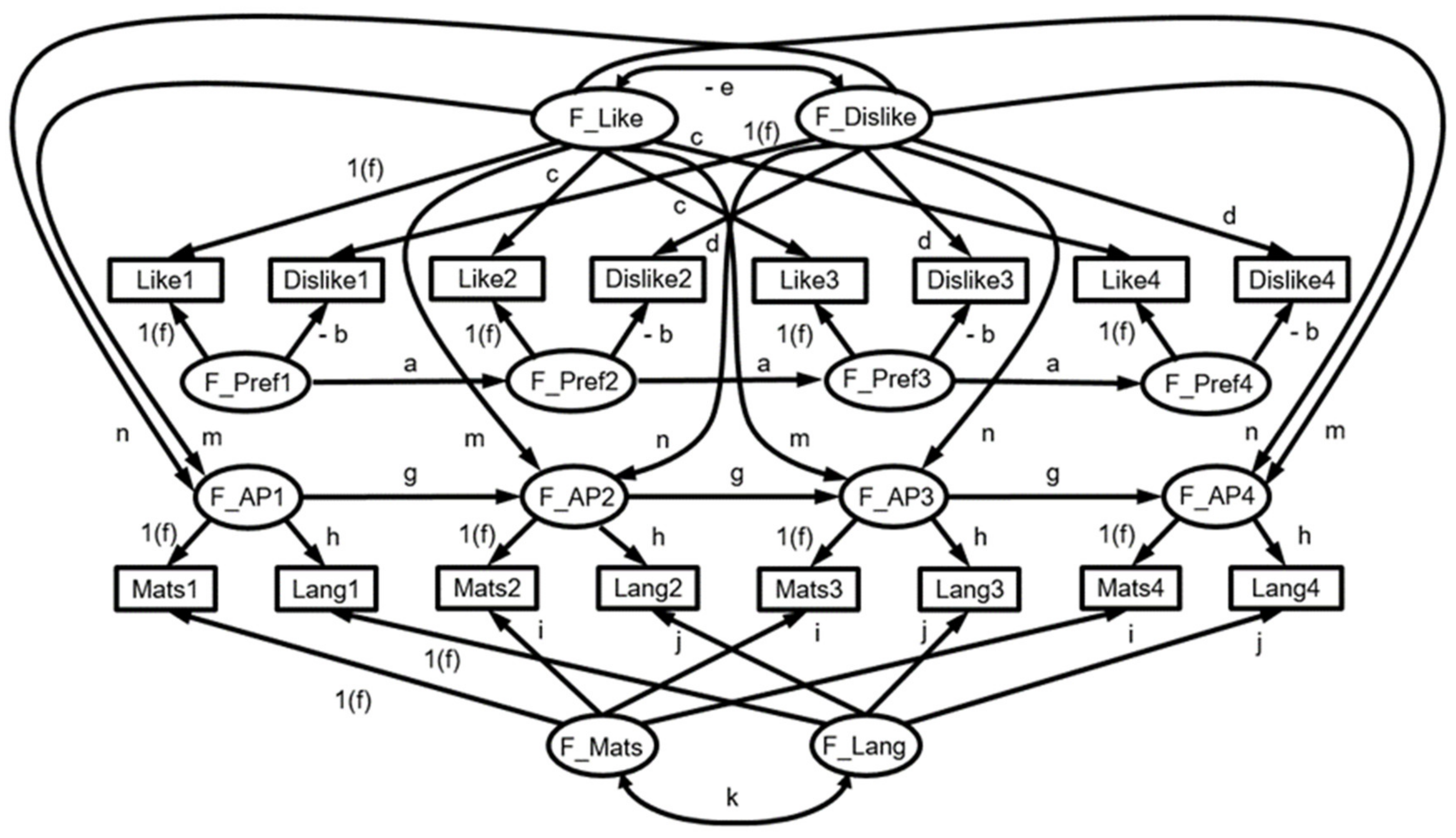 Sustainability 13 02650 g004 Sustainability 13 02650 g004