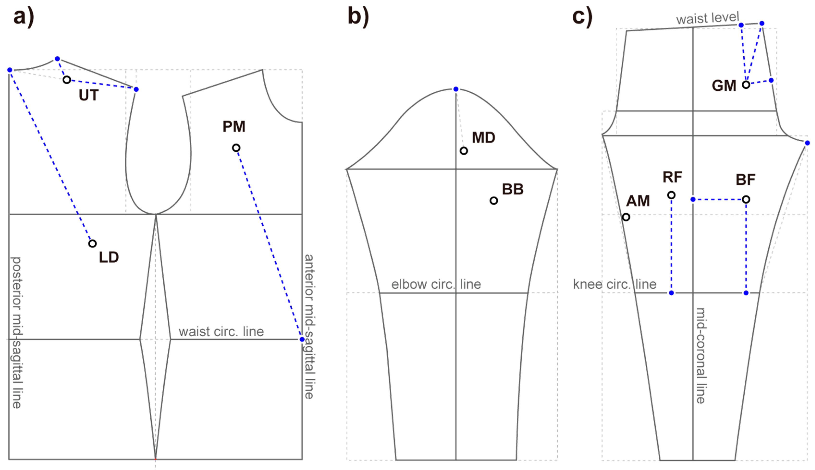 Sustainability | Free Full-Text | Analysis of EMG Electrode Locations ...