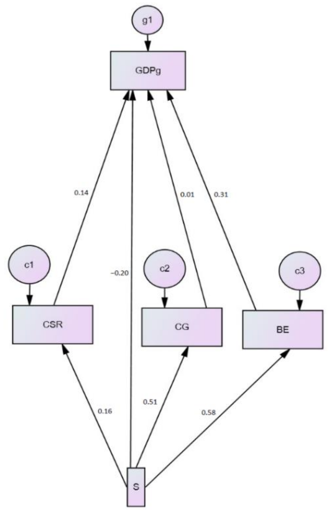 Sustainability 13 02660 g003 Sustainability 13 02660 g003