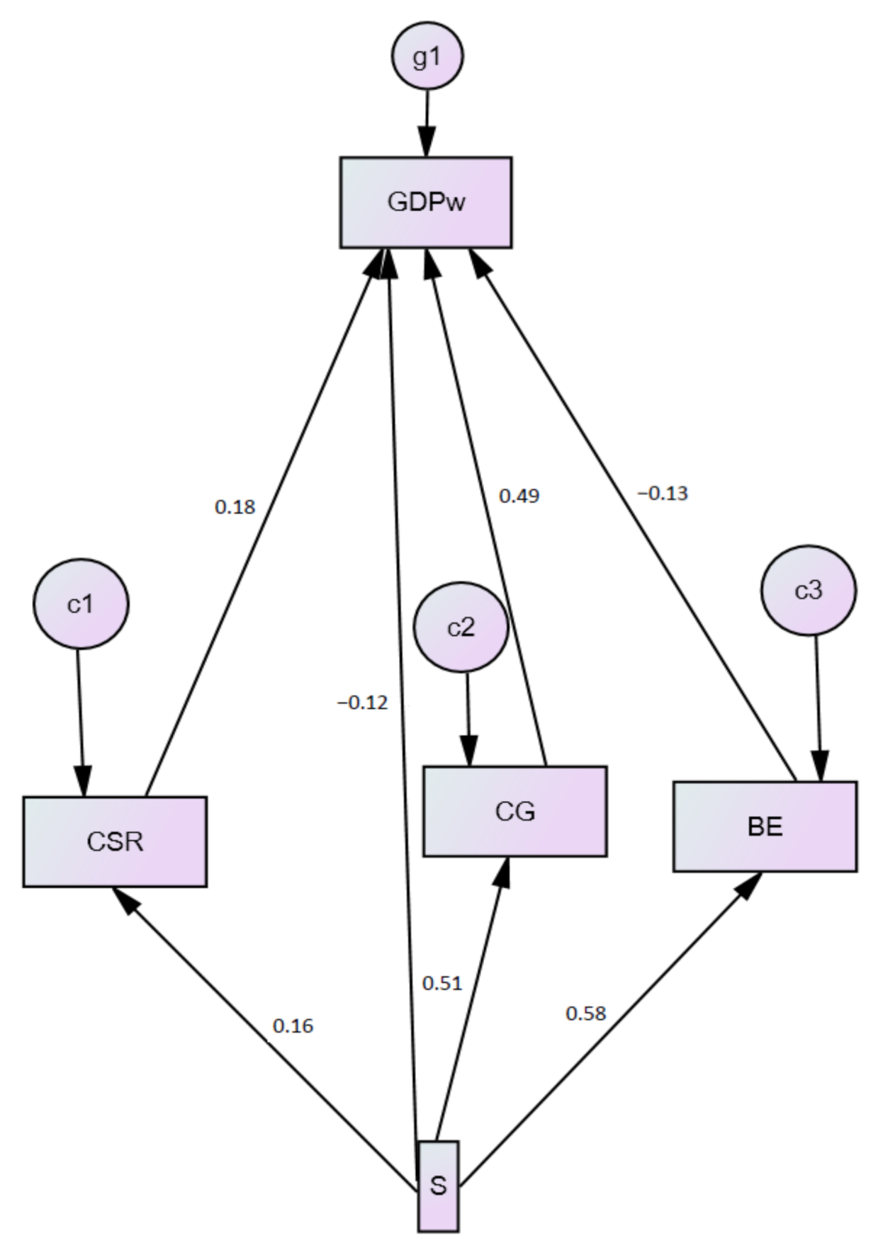 Sustainability 13 02660 g004 Sustainability 13 02660 g004
