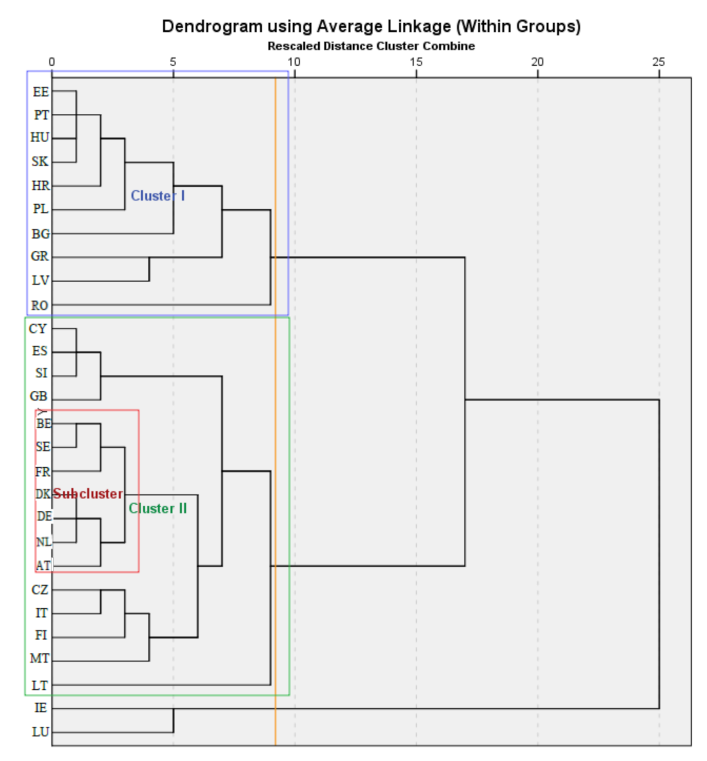 Sustainability 13 02660 g005 Sustainability 13 02660 g005