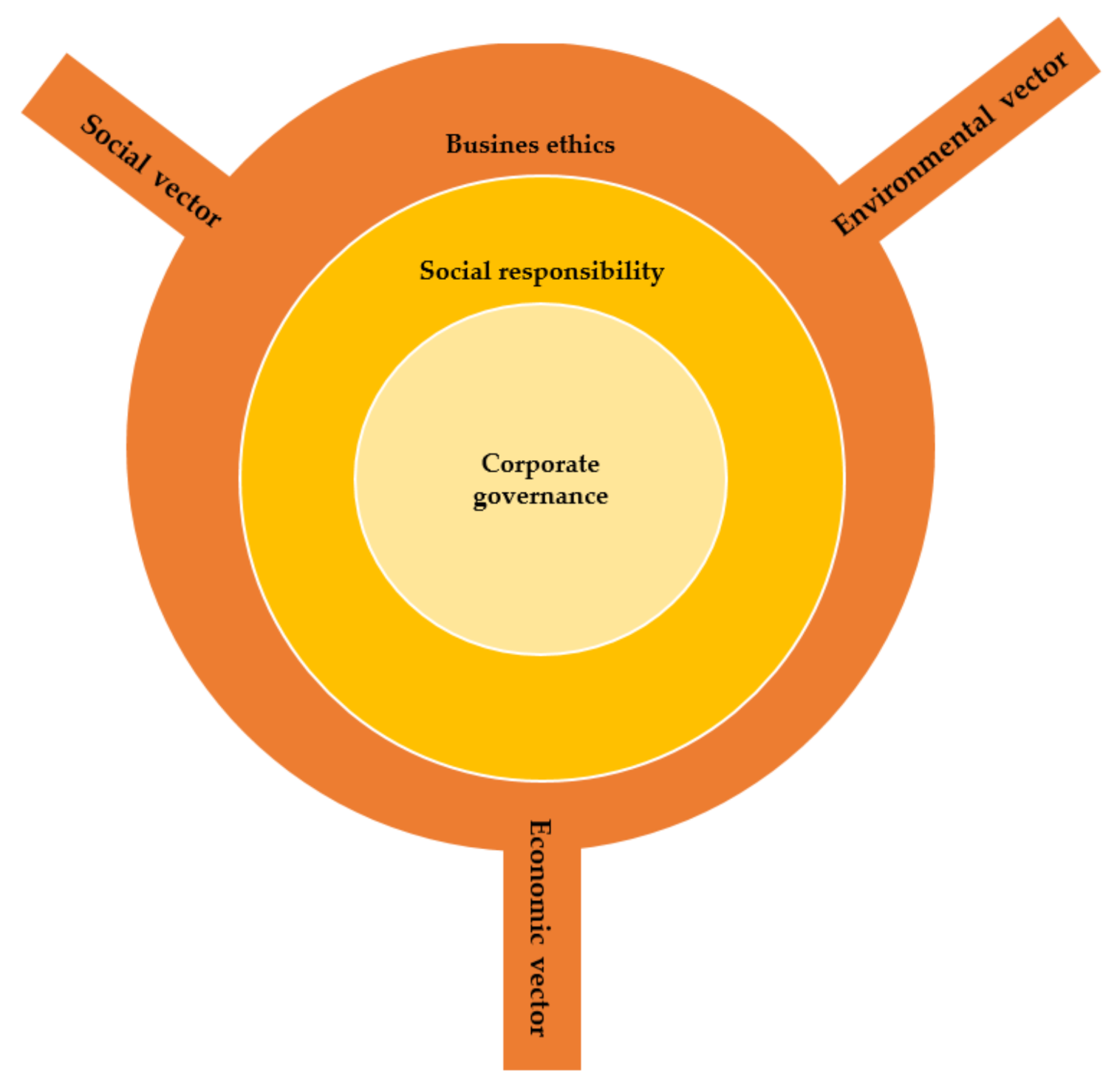 Sustainability 13 02660 g006 Sustainability 13 02660 g006