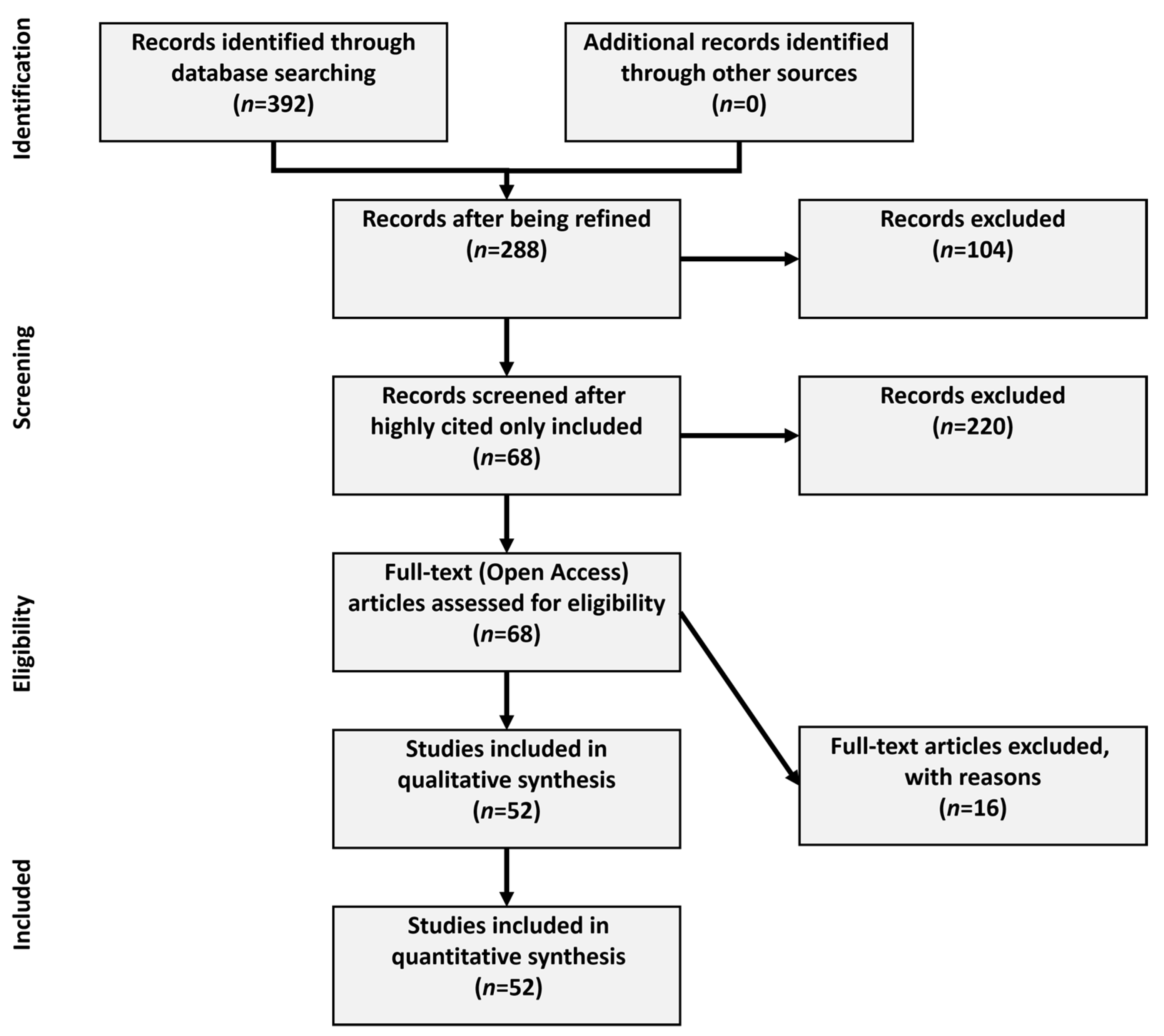 Sustainability 13 02668 g002