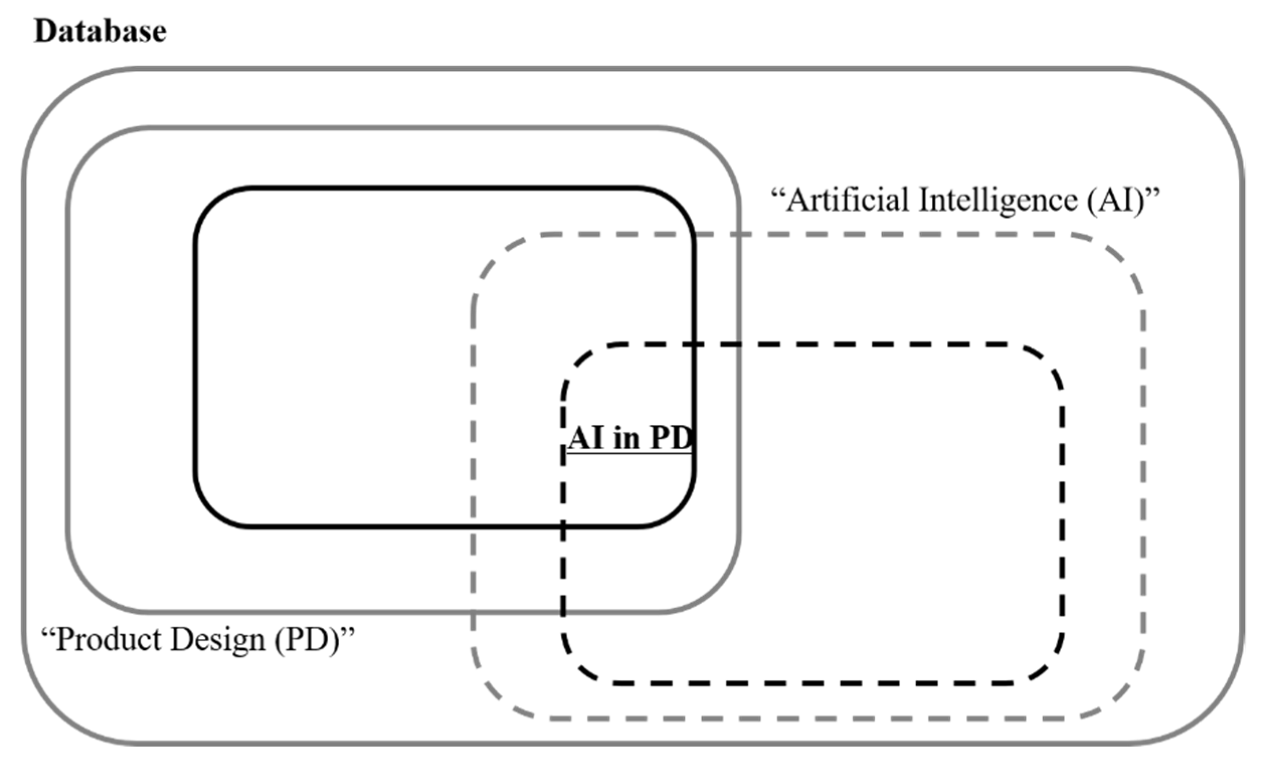 Sustainability 13 02668 g003