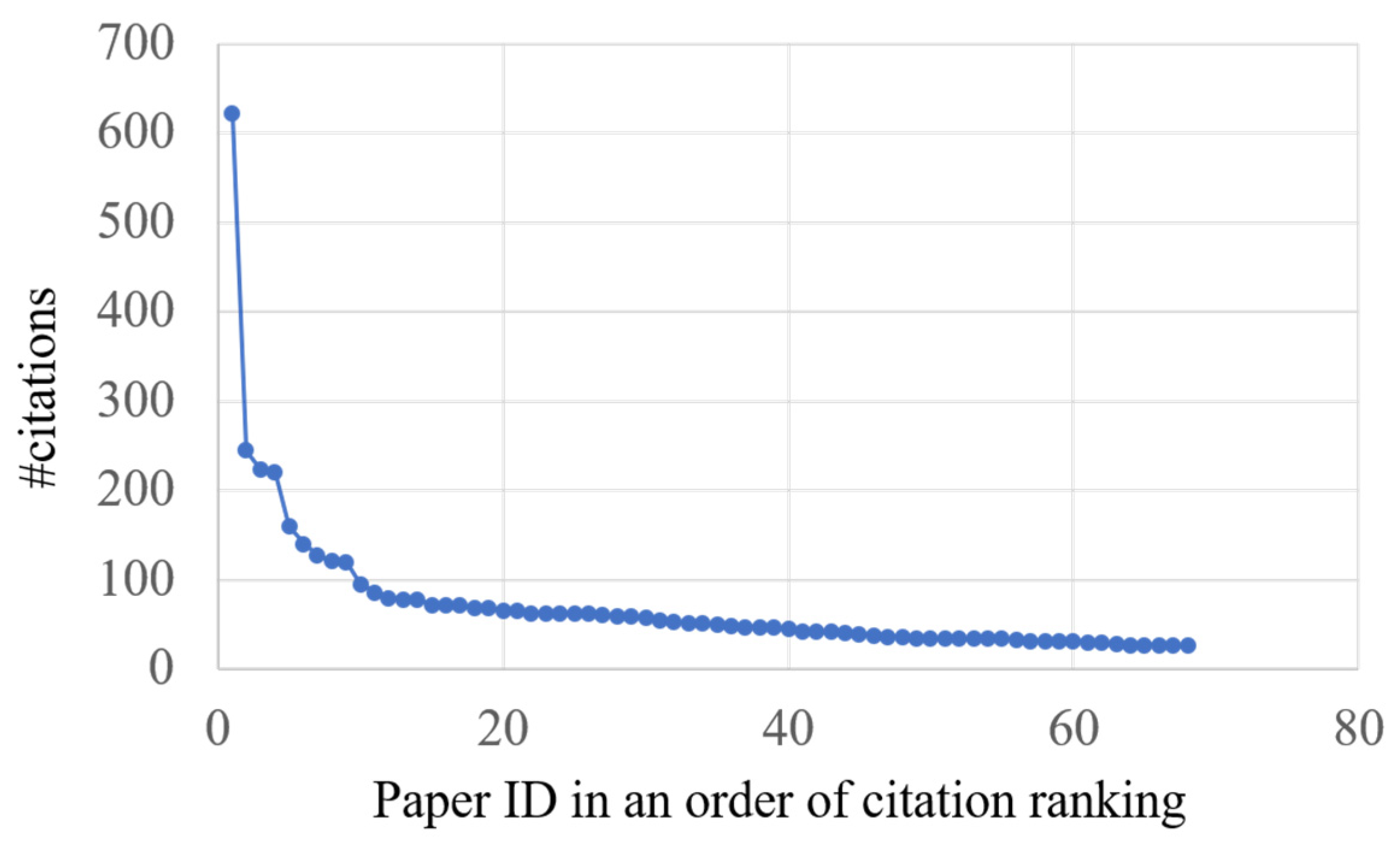 Sustainability 13 02668 g005